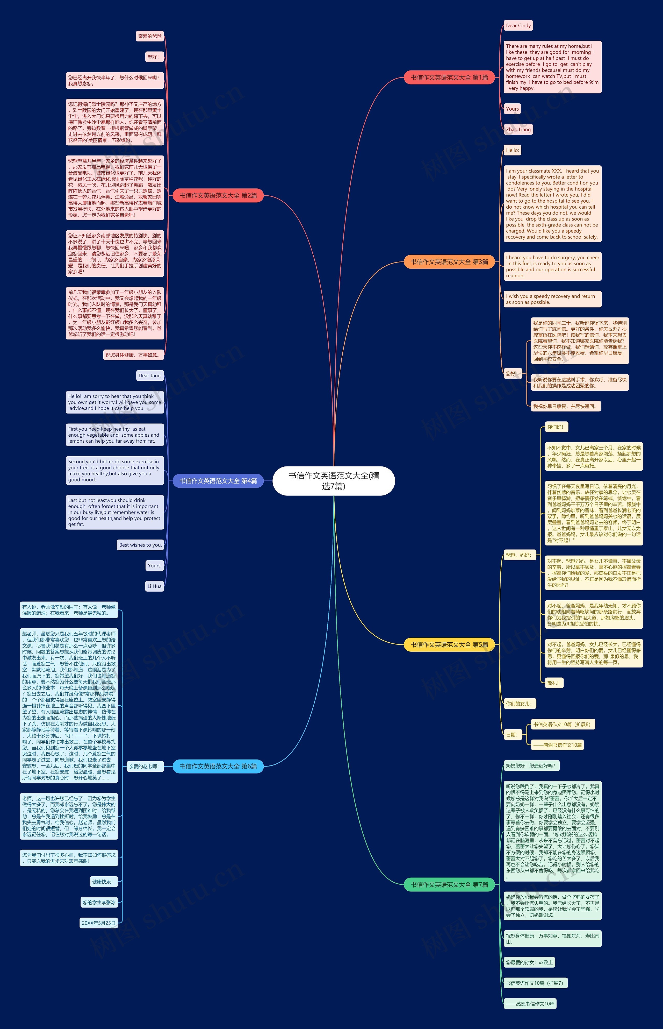 书信作文英语范文大全(精选7篇)思维导图