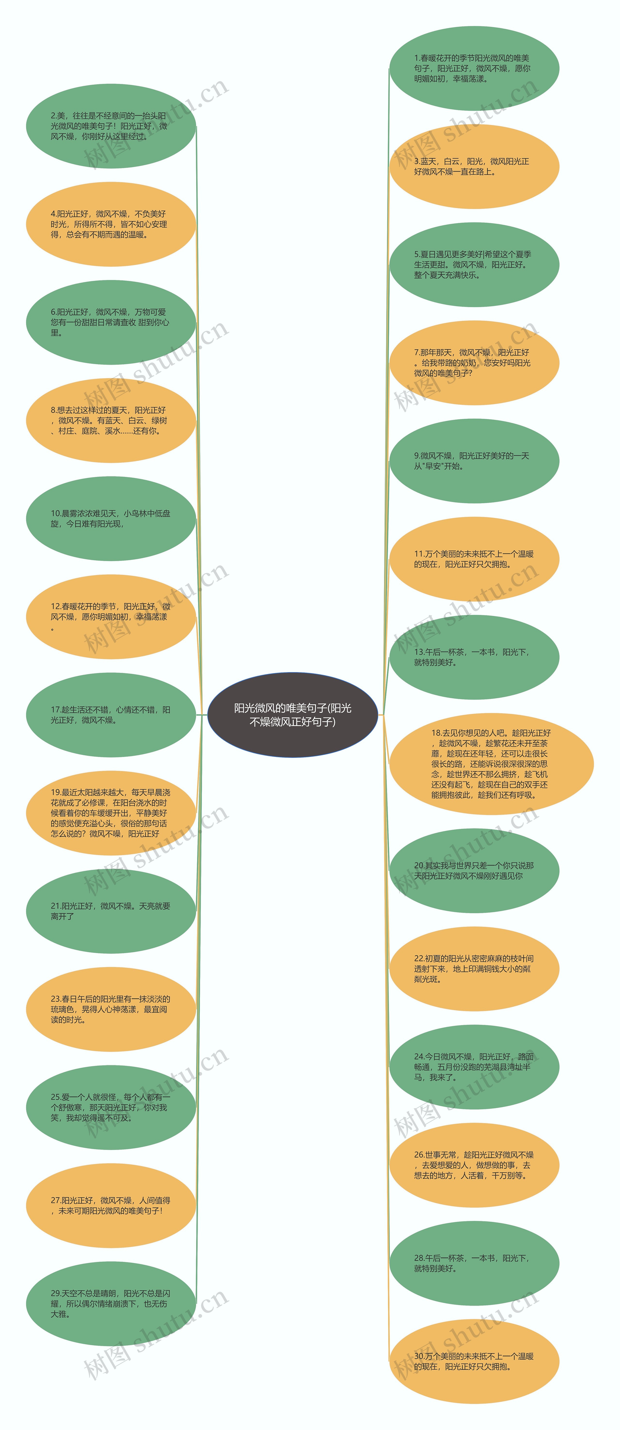 阳光微风的唯美句子(阳光不燥微风正好句子)思维导图