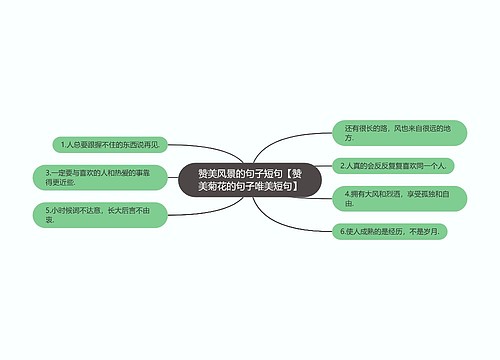 赞美风景的句子短句【赞美菊花的句子唯美短句】