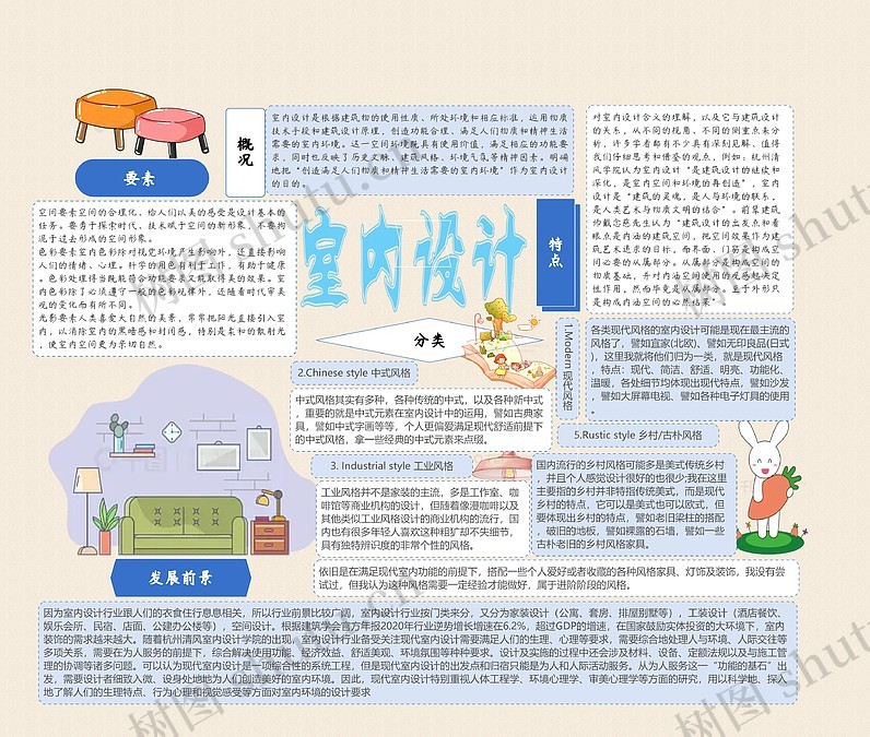 室内设计思维导图_编号c6516567-TreeMind树图