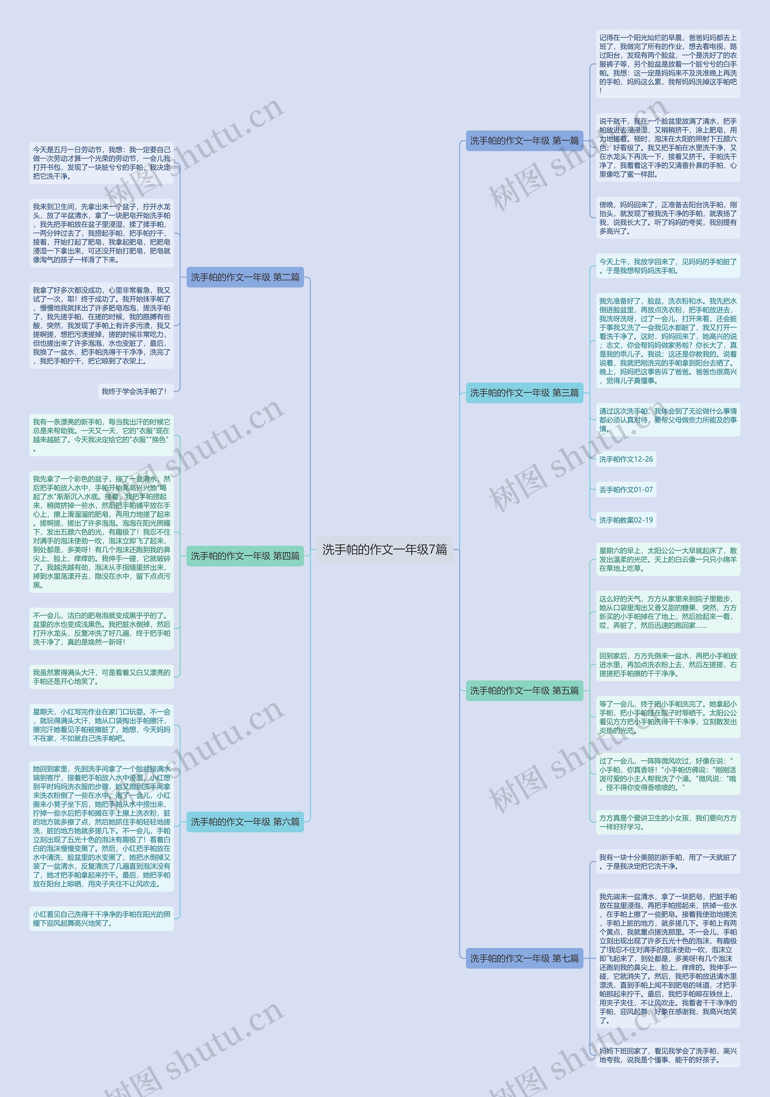 洗手帕的作文一年级7篇思维导图