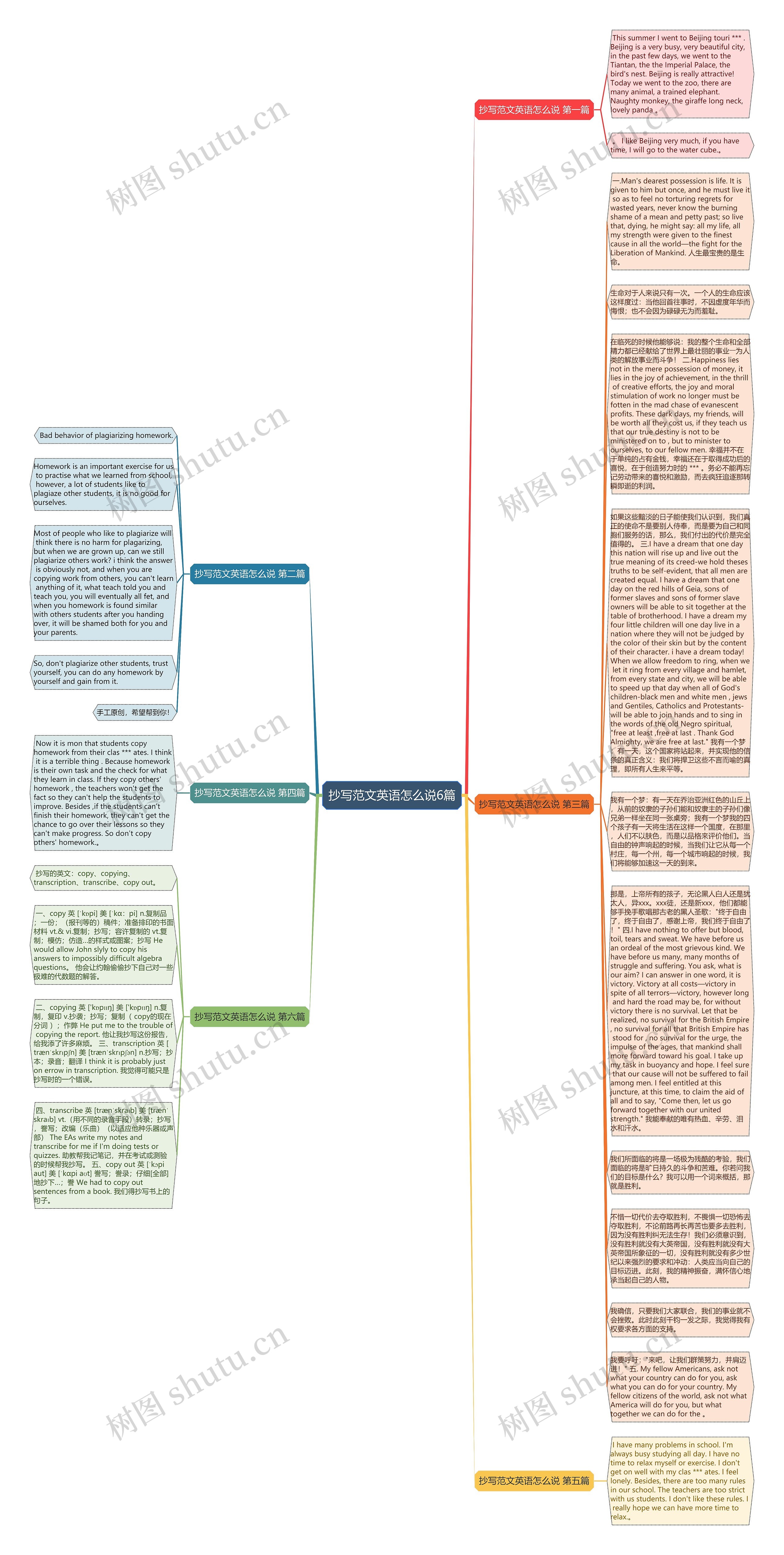 抄写范文英语怎么说6篇思维导图