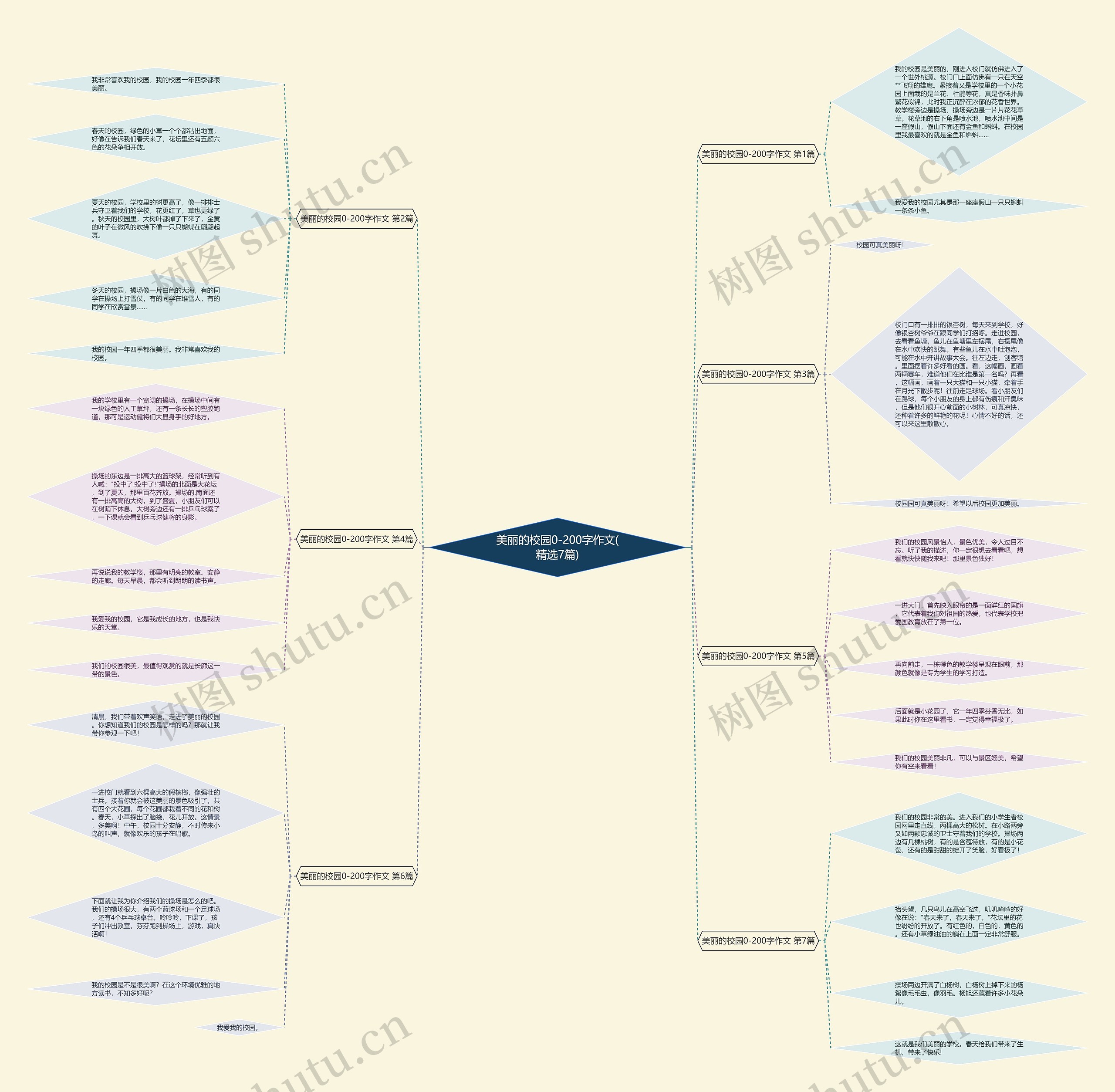 美丽的校园0-200字作文(精选7篇)思维导图