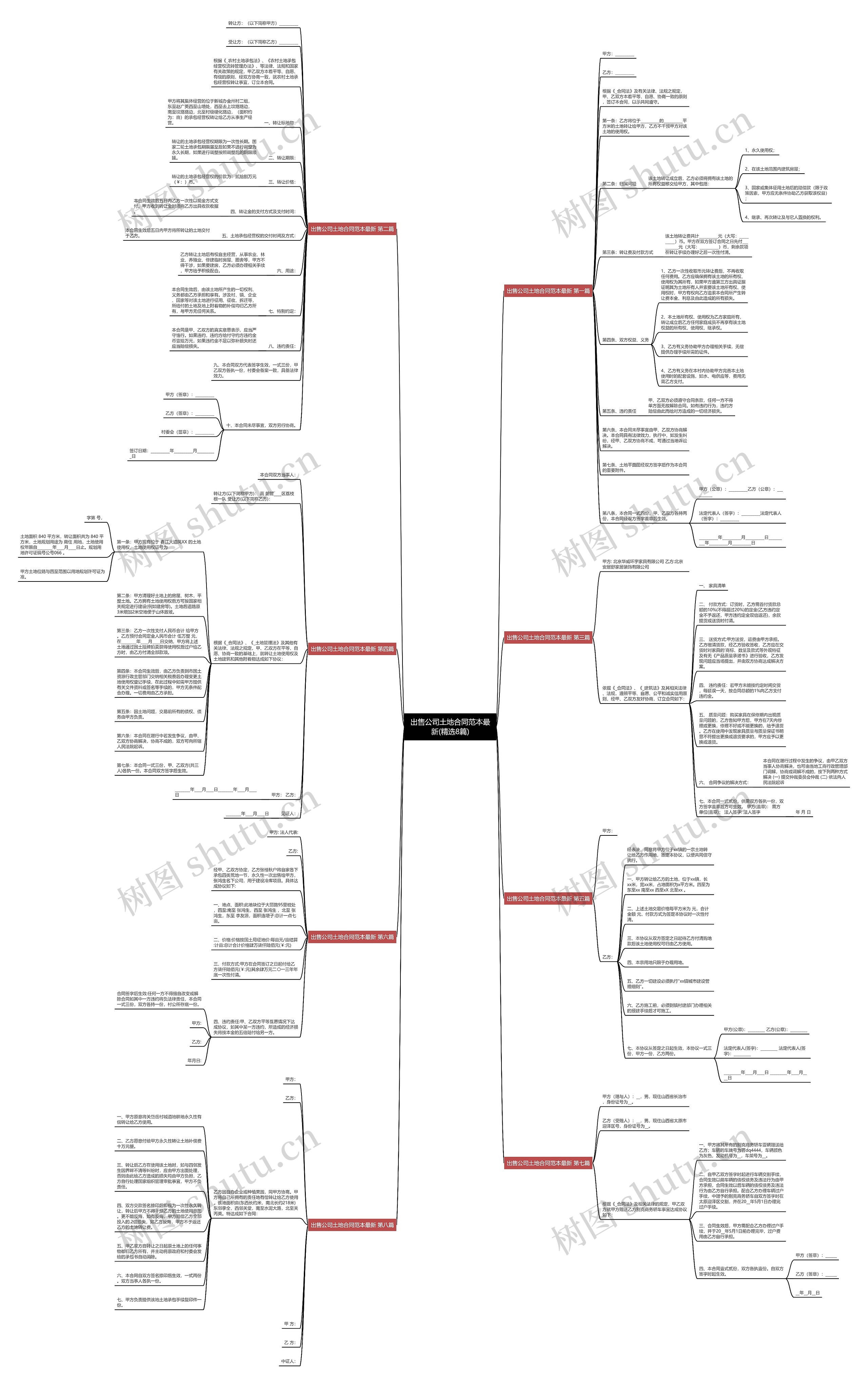 出售公司土地合同范本最新(精选8篇)思维导图