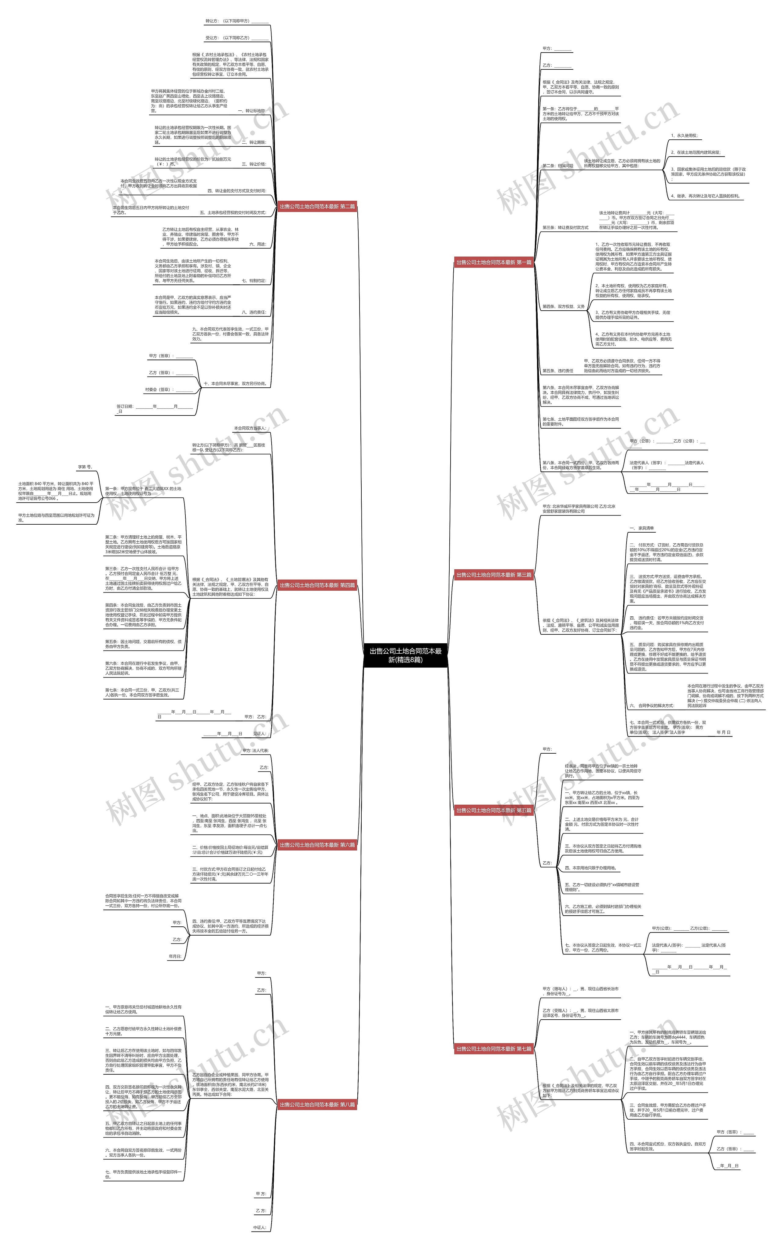 出售公司土地合同范本最新(精选8篇) 出售公司土地合同范本最新(精选8篇)