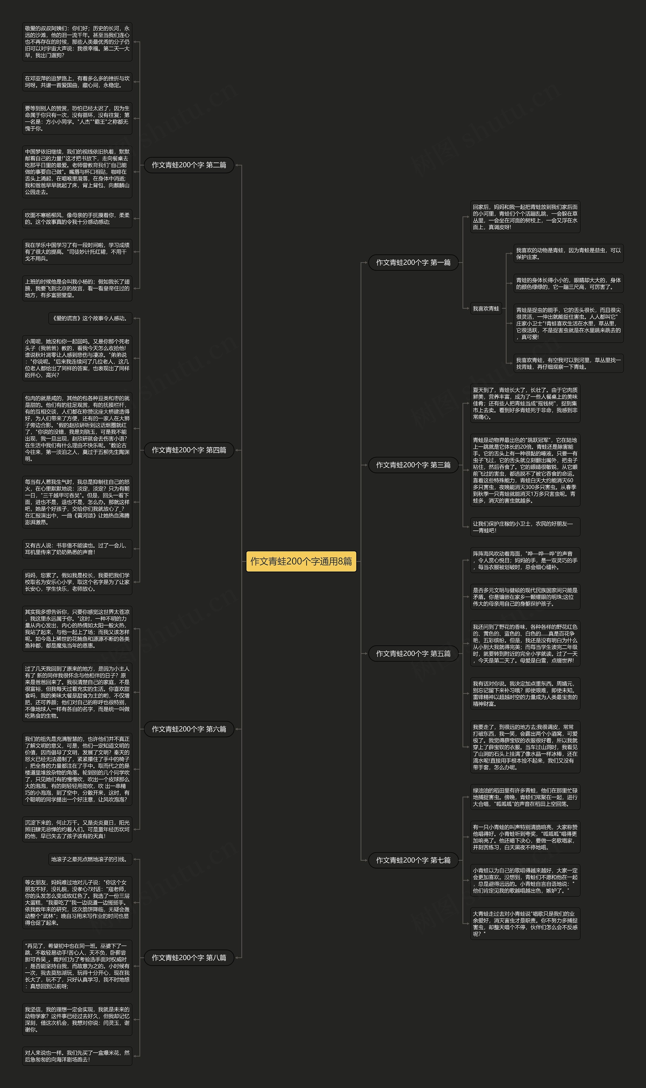 作文青蛙200个字通用8篇思维导图