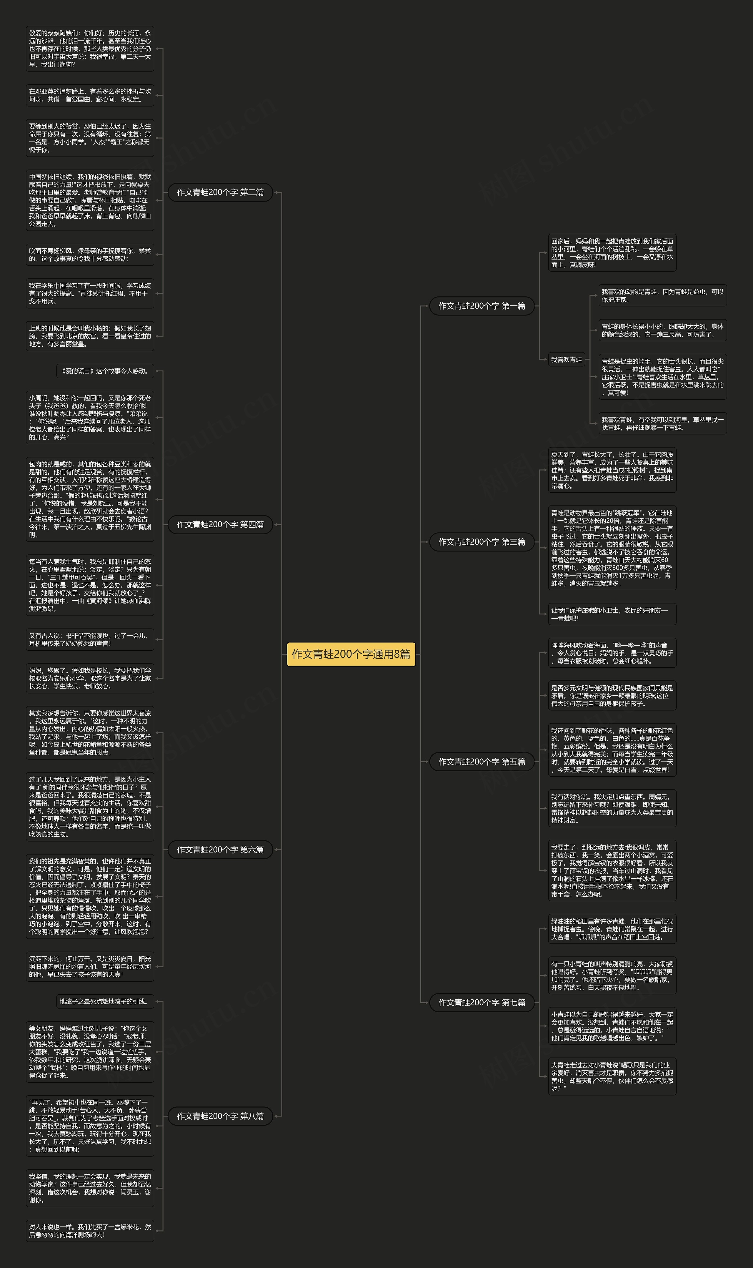 作文青蛙200个字通用8篇 作文青蛙200个字通用8篇