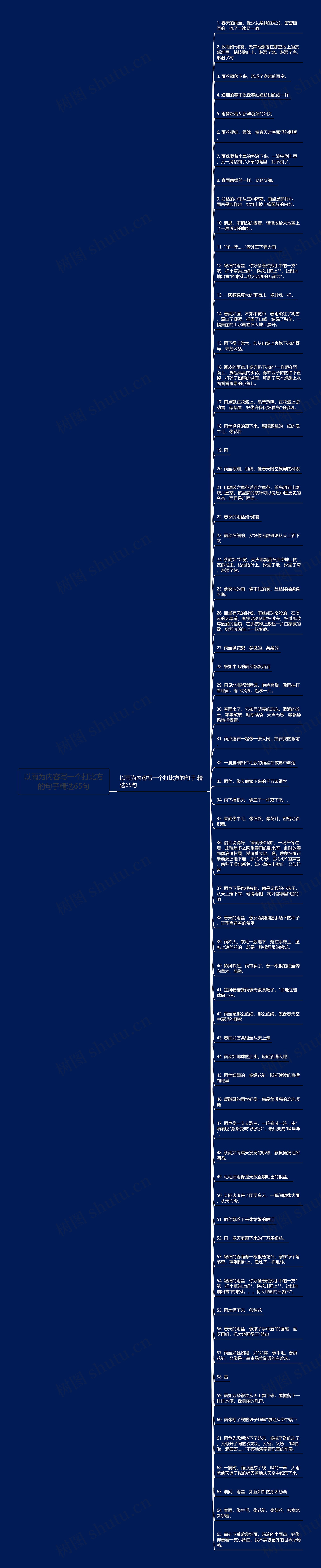 以雨为内容写一个打比方的句子精选65句