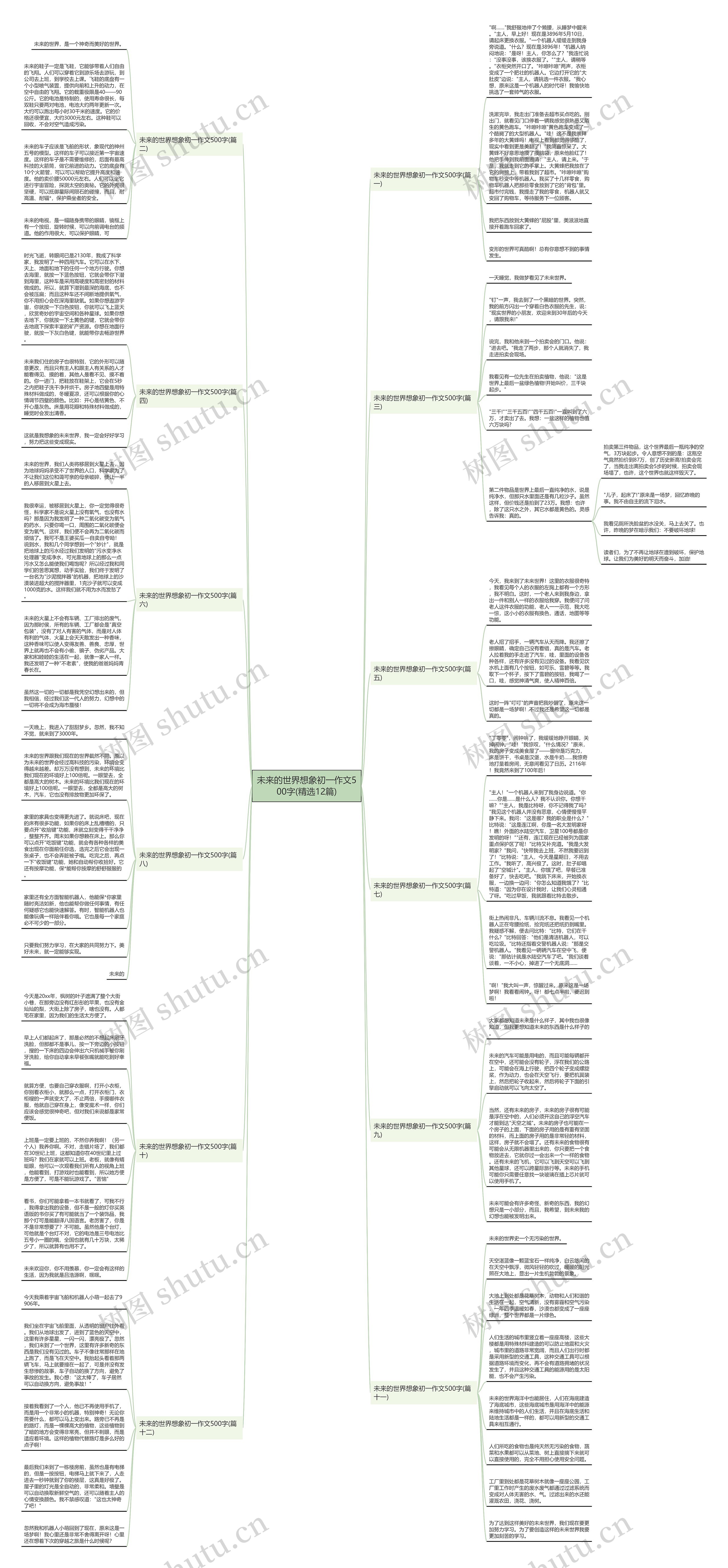 未来的世界想象初一作文500字(精选12篇) 未来的世界想象初一作文500字(精选12篇)