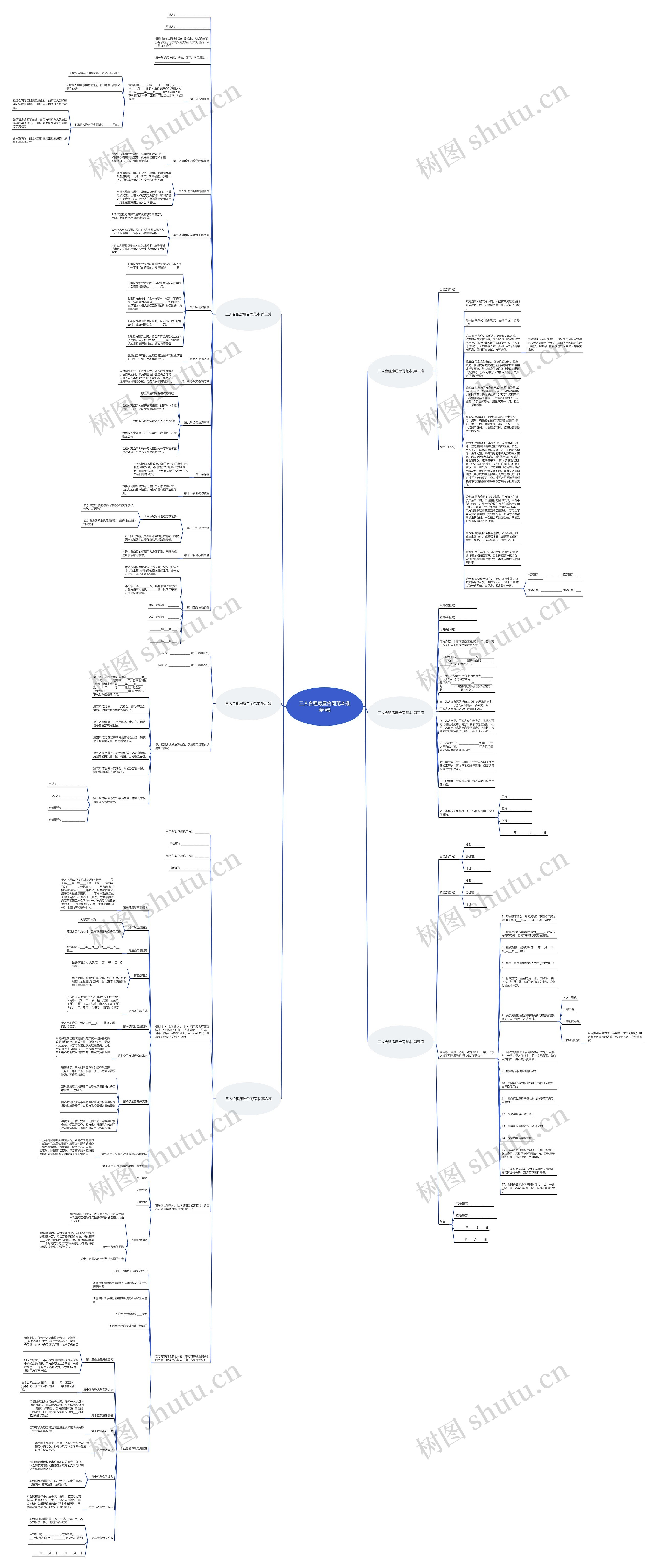 三人合租房屋合同范本推荐6篇思维导图