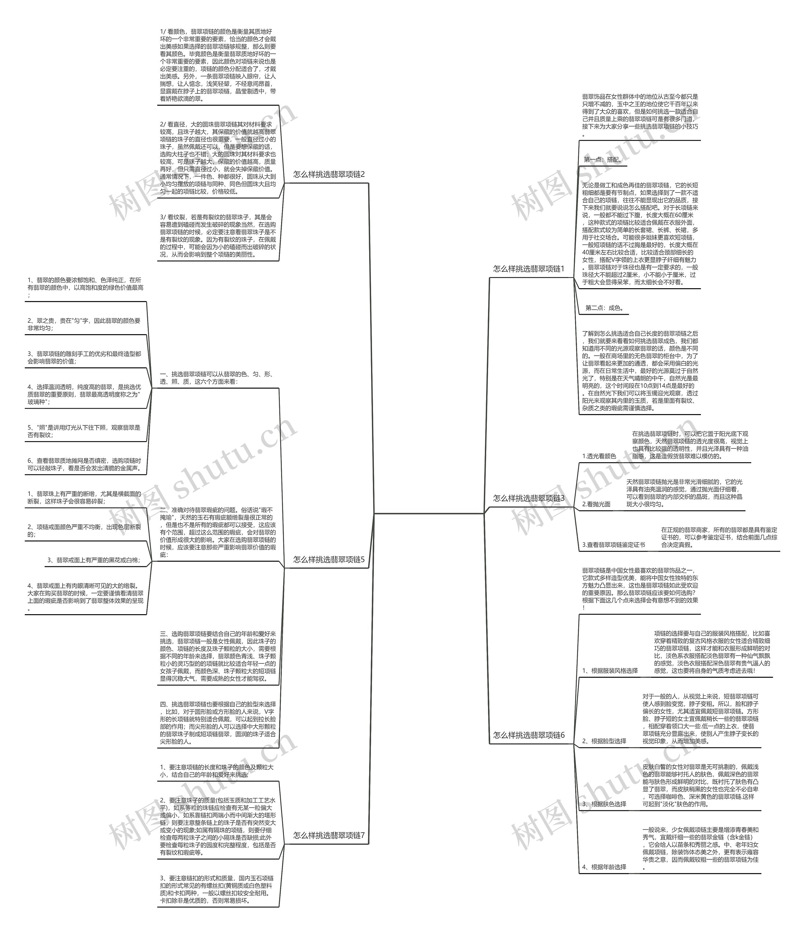 怎么样挑选翡翠项链思维导图