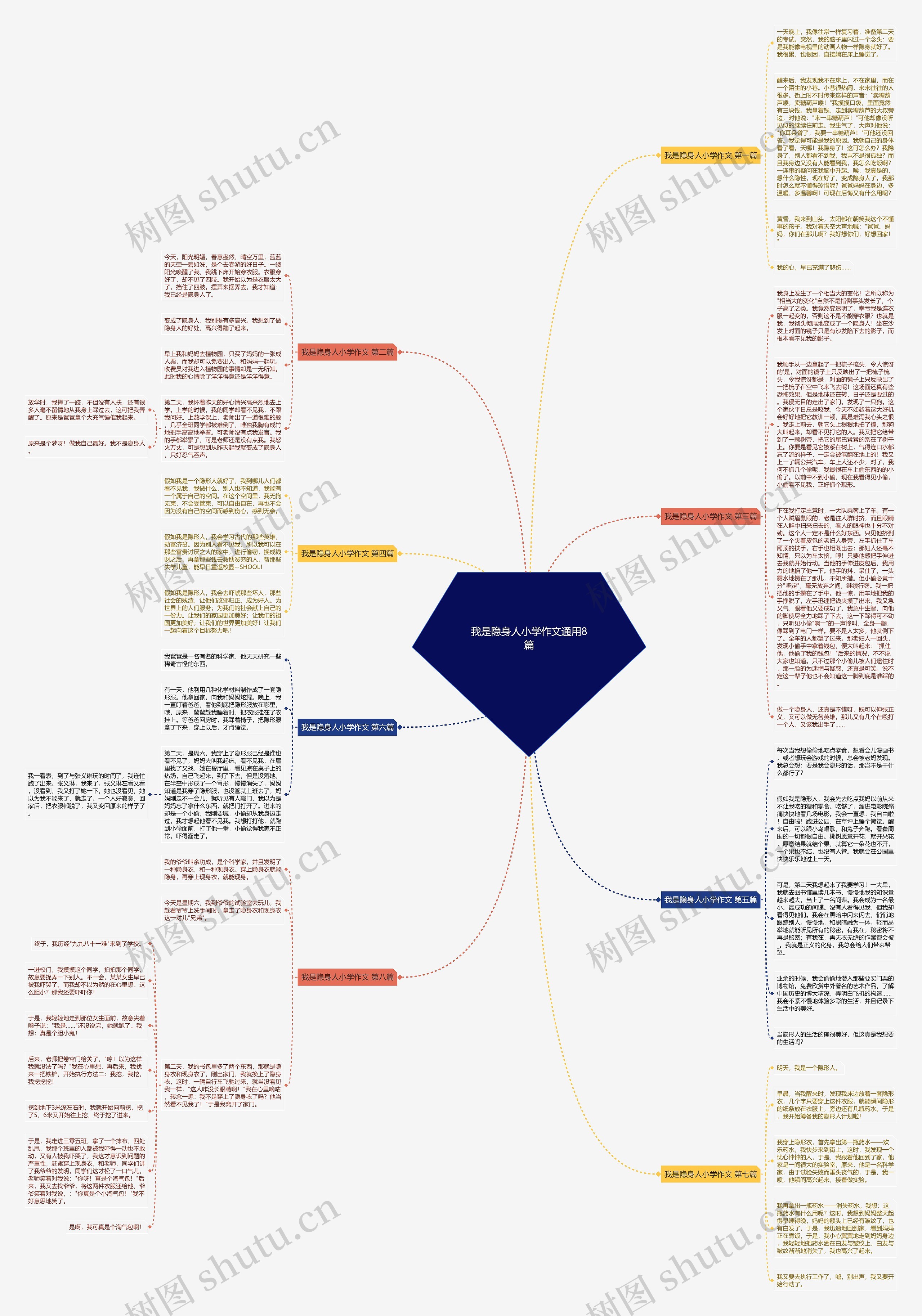 我是隐身人小学作文通用8篇思维导图