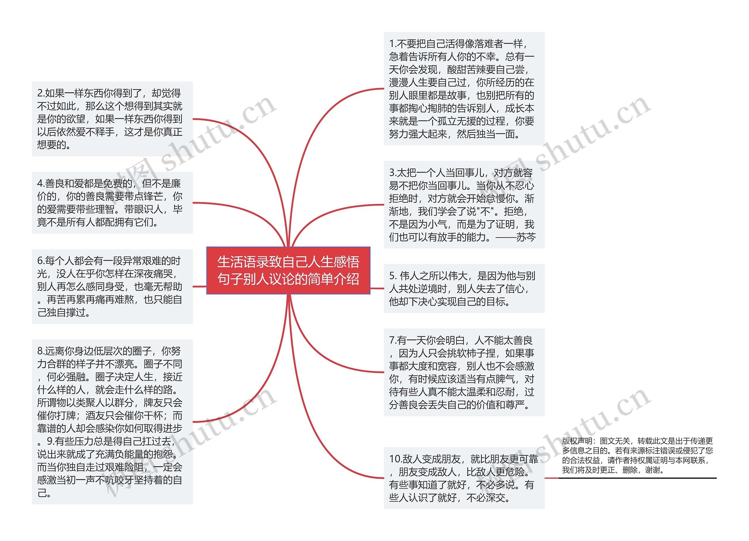 生活语录致自己人生感悟句子别人议论的简单介绍思维导图