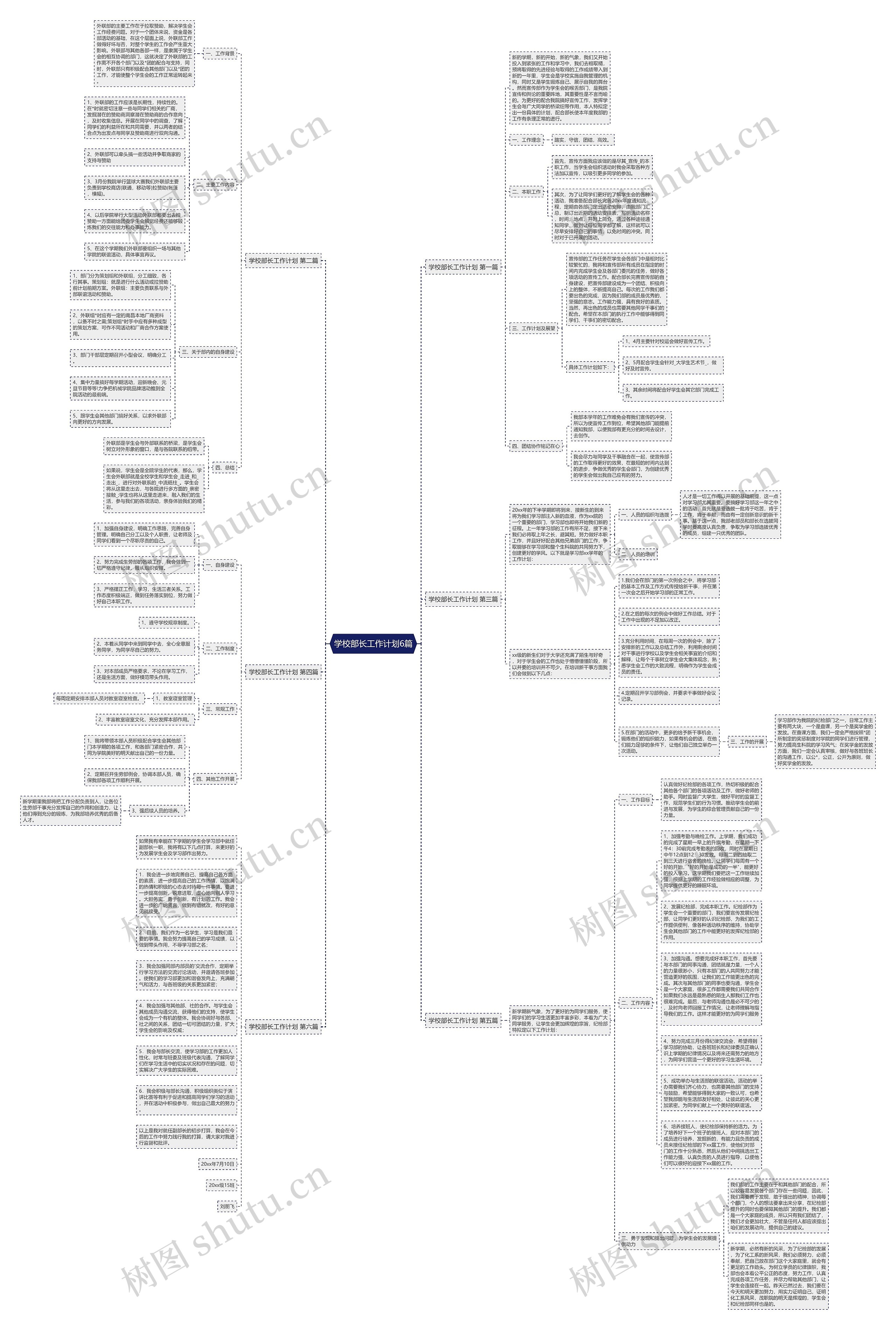 学校部长工作计划6篇思维导图