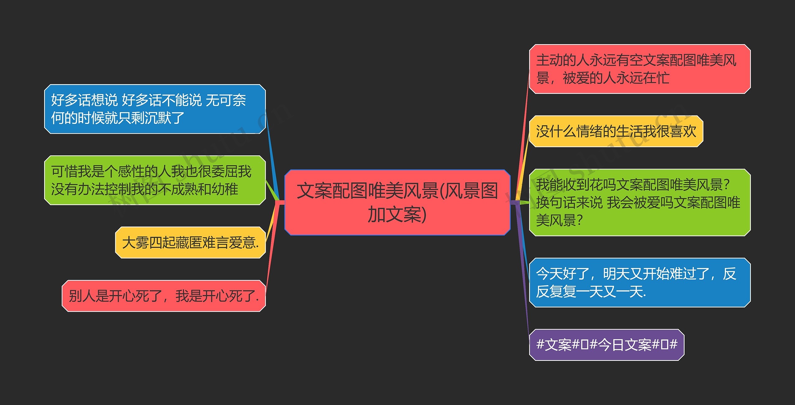 文案配图唯美风景(风景图加文案)思维导图