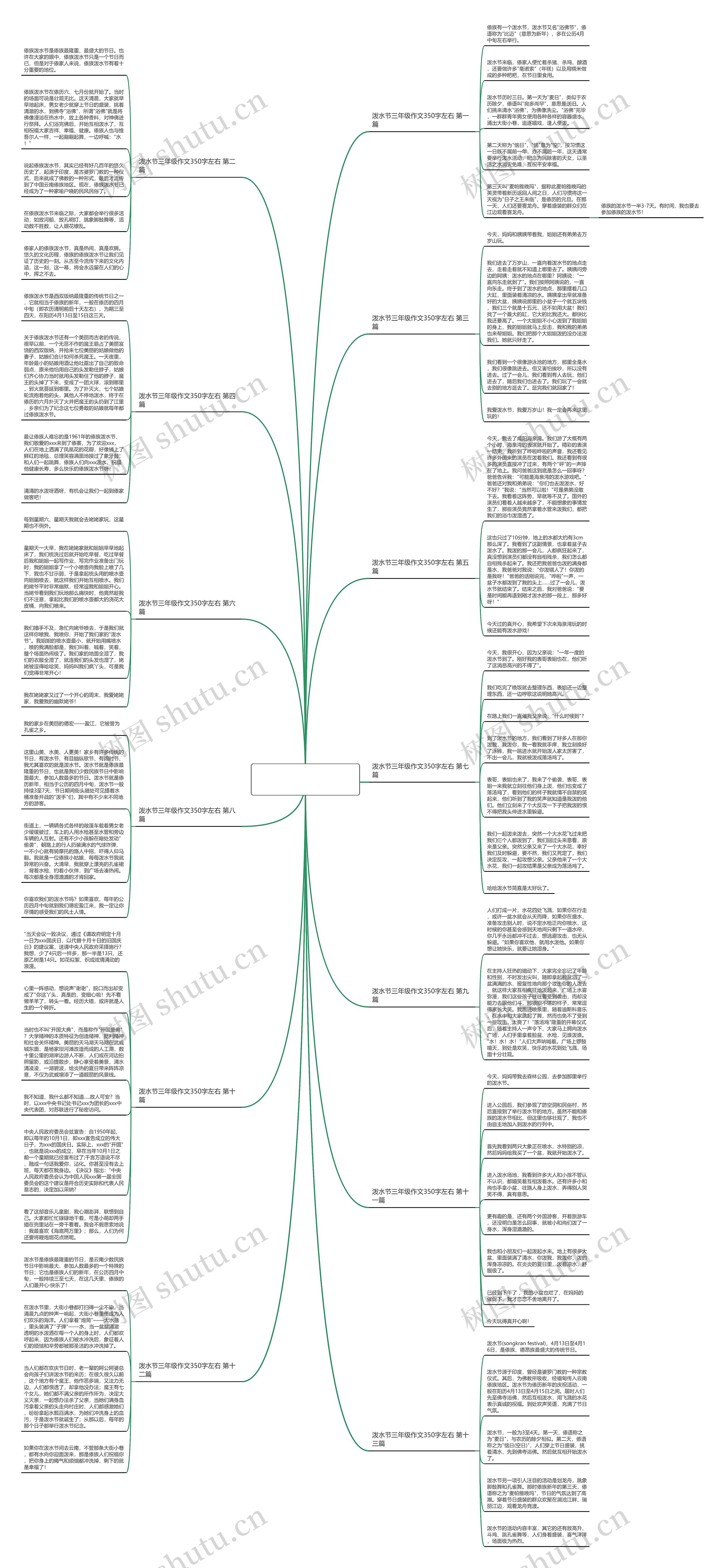 泼水节三年级作文350字左右推荐13篇思维导图