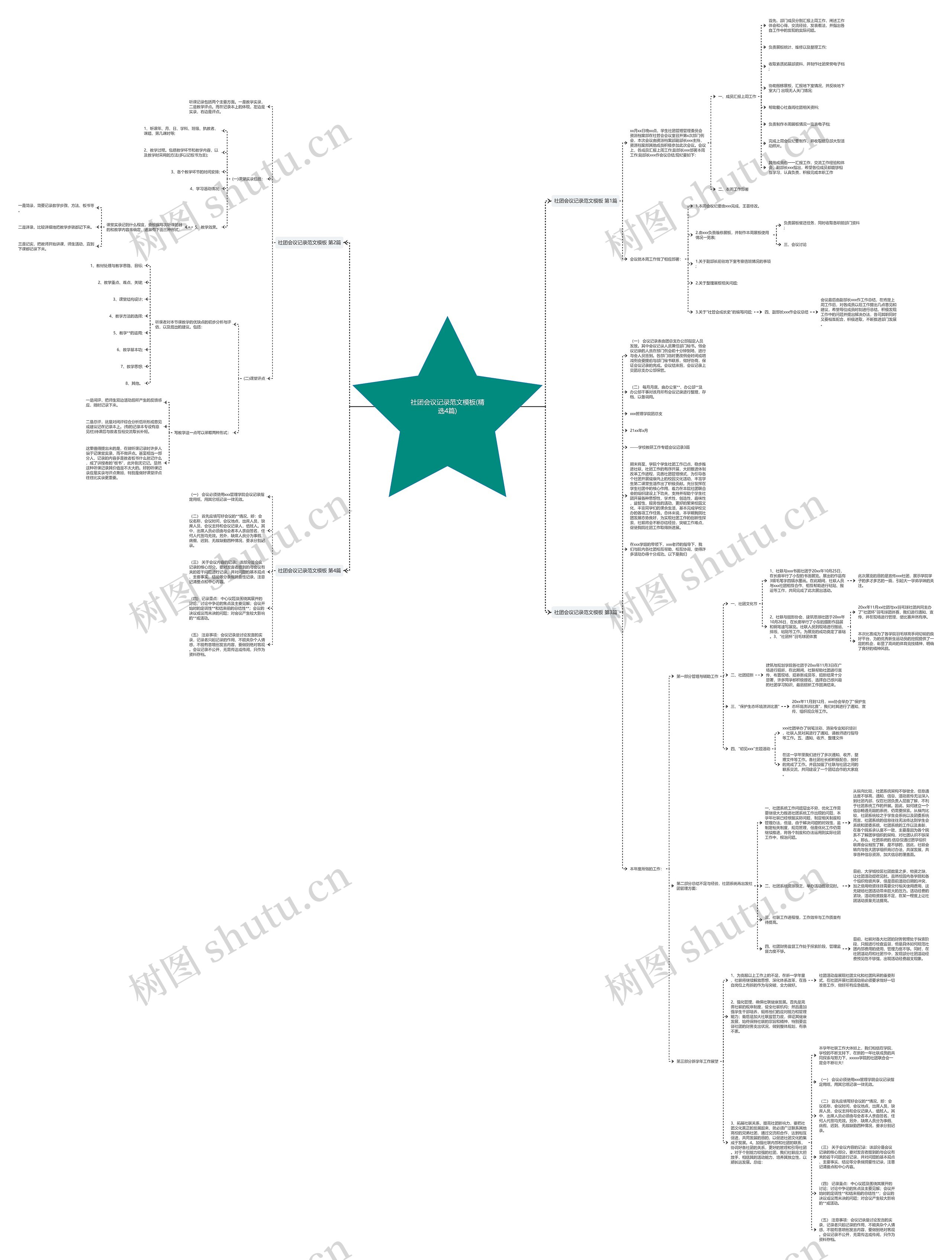 社团会议记录范文(精选4篇)思维导图