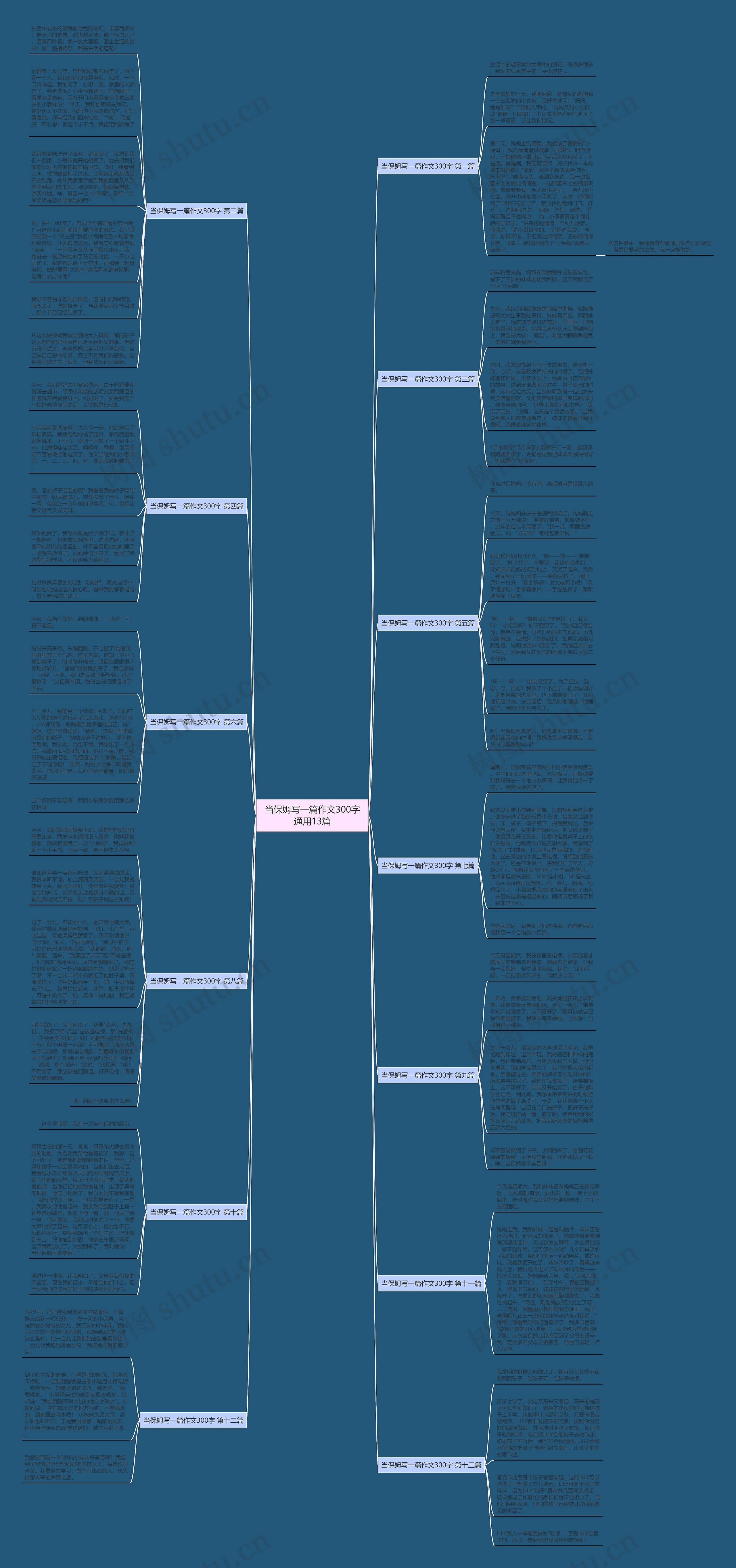 当保姆写一篇作文300字通用13篇思维导图