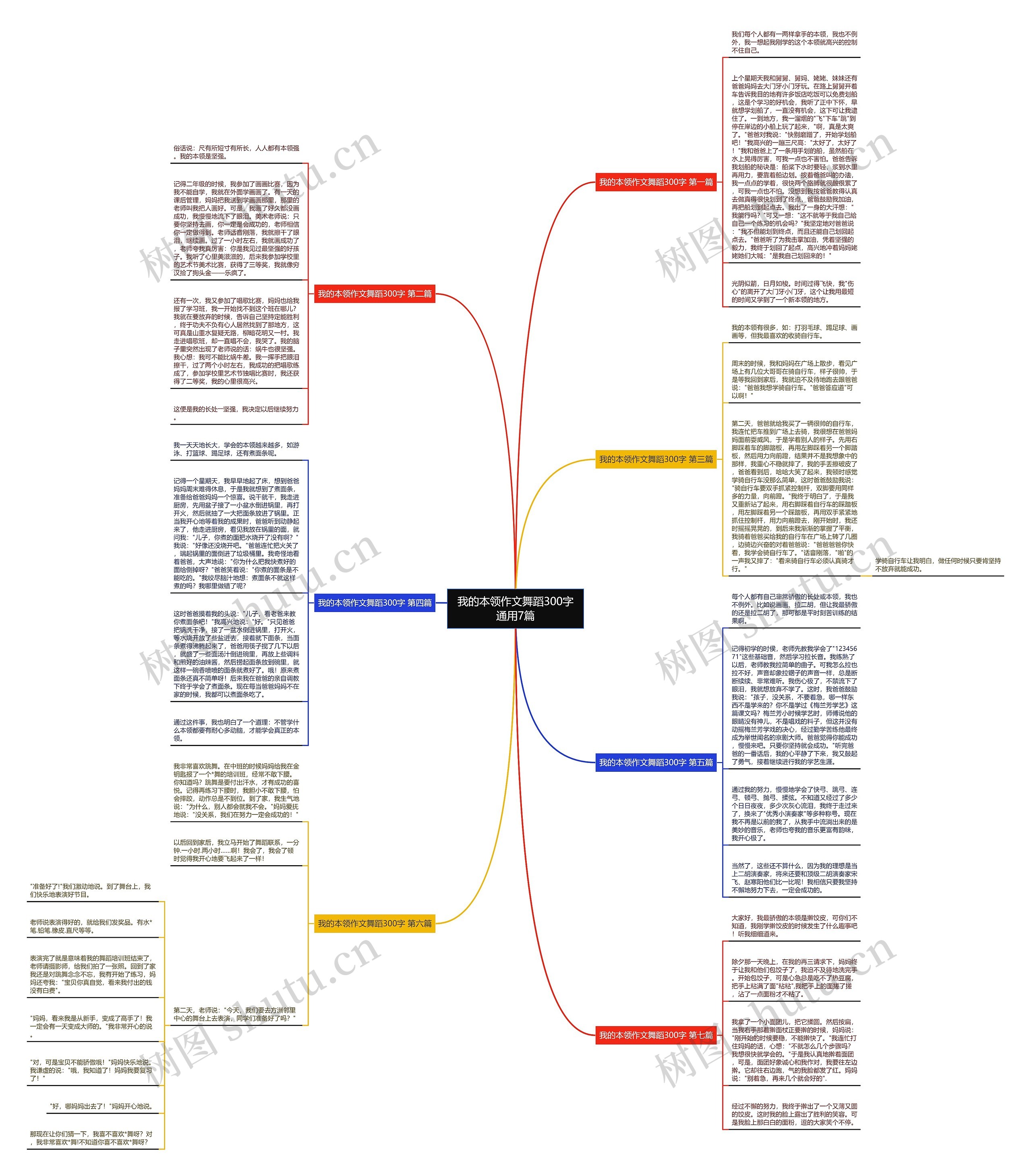 我的本领作文舞蹈300字通用7篇思维导图
