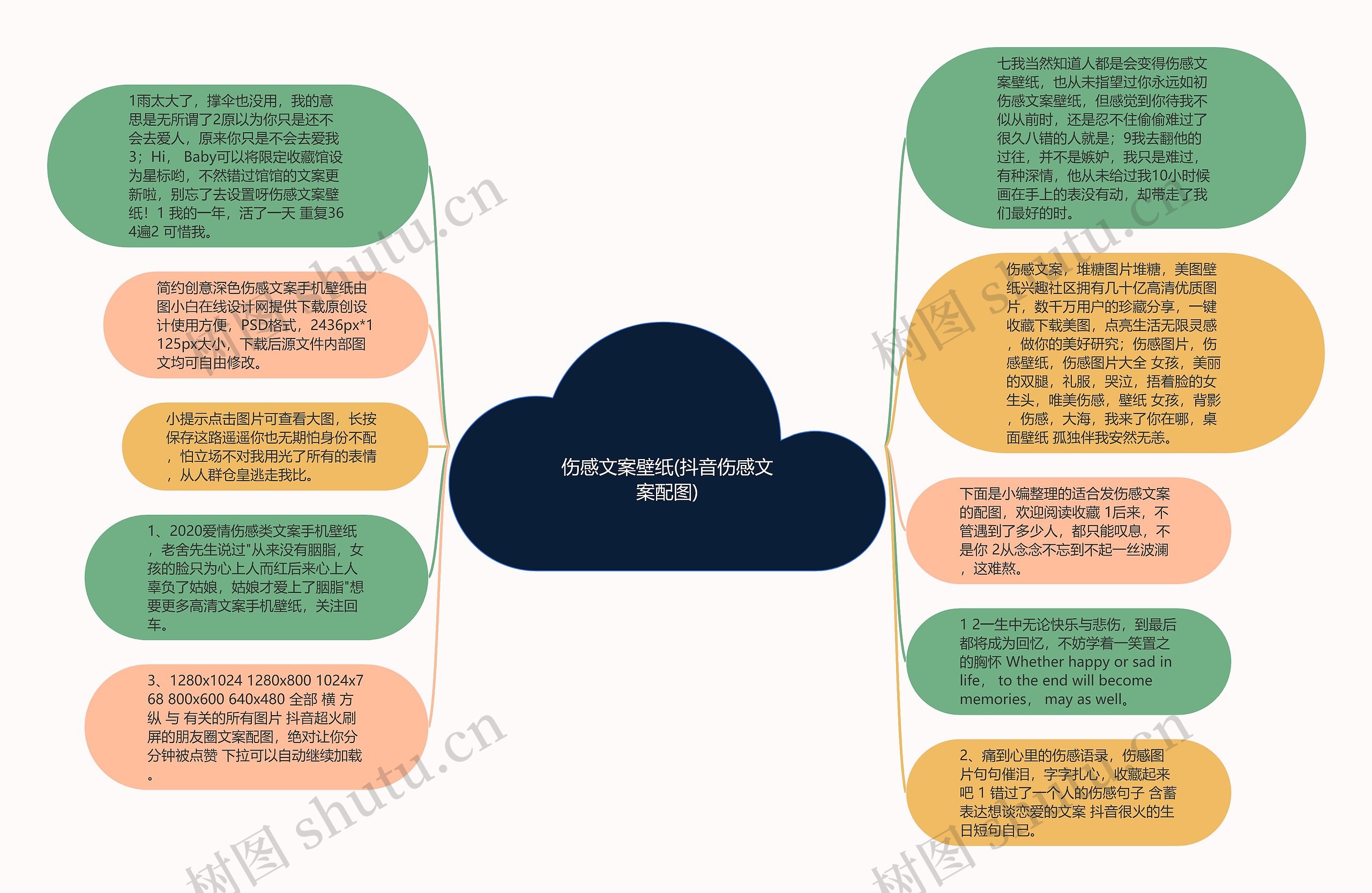 伤感文案壁纸(抖音伤感文案配图)