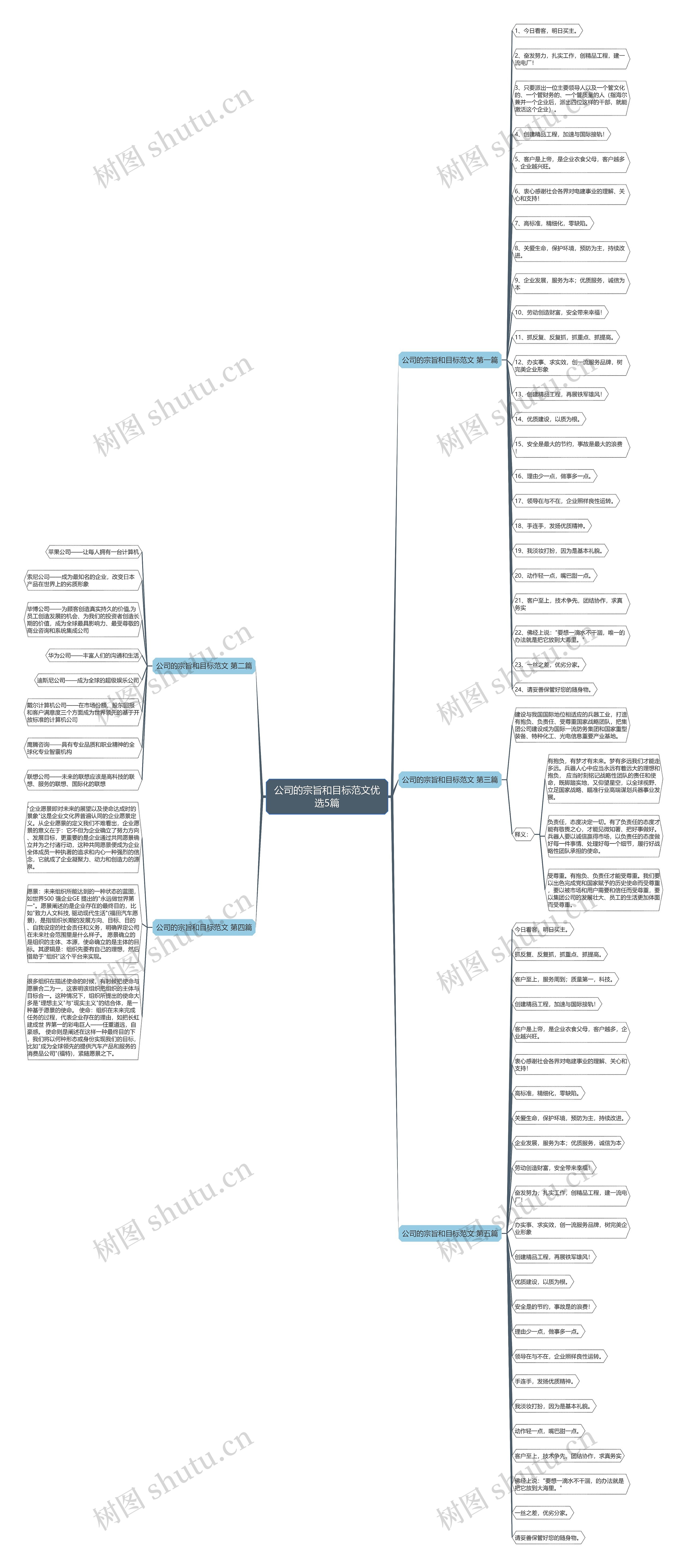 公司的宗旨和目标范文优选5篇思维导图