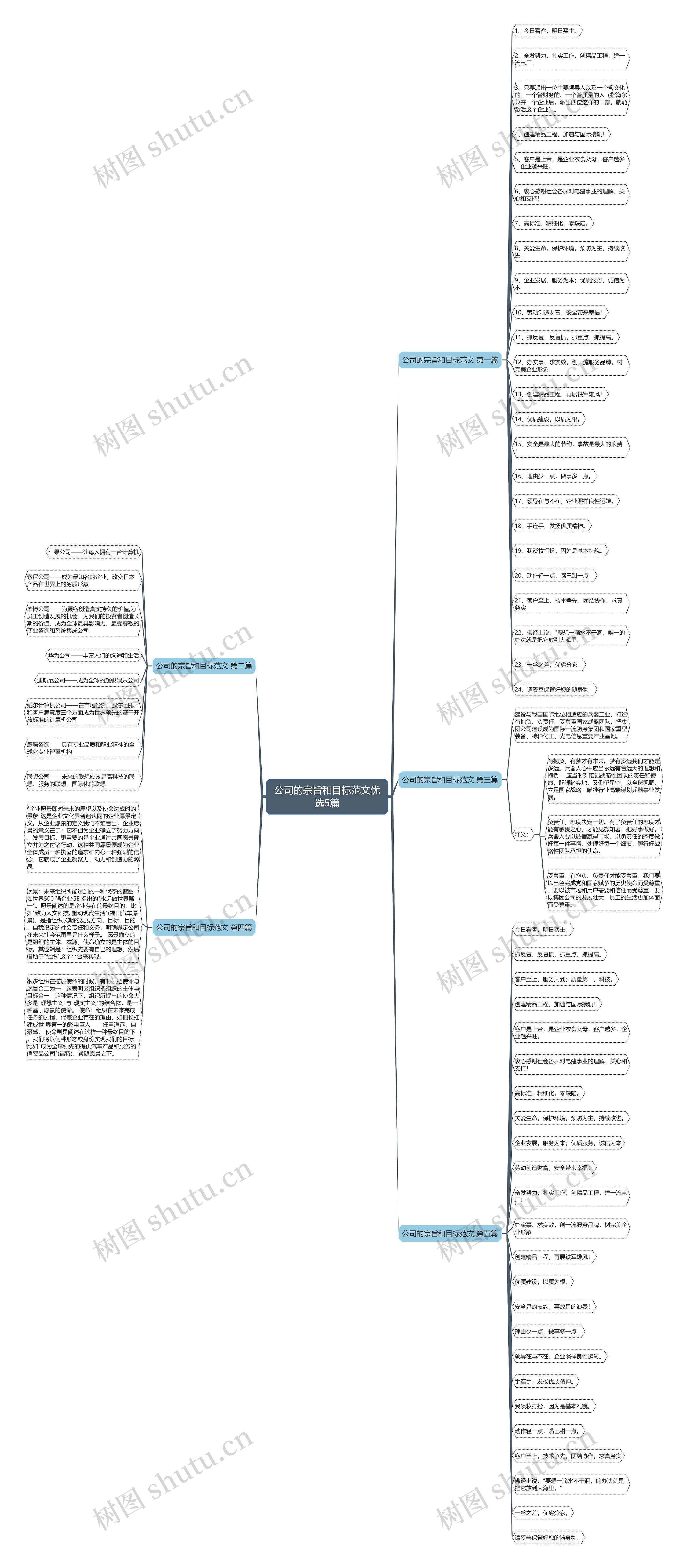 公司的宗旨和目标范文优选5篇 公司的宗旨和目标范文优选5篇