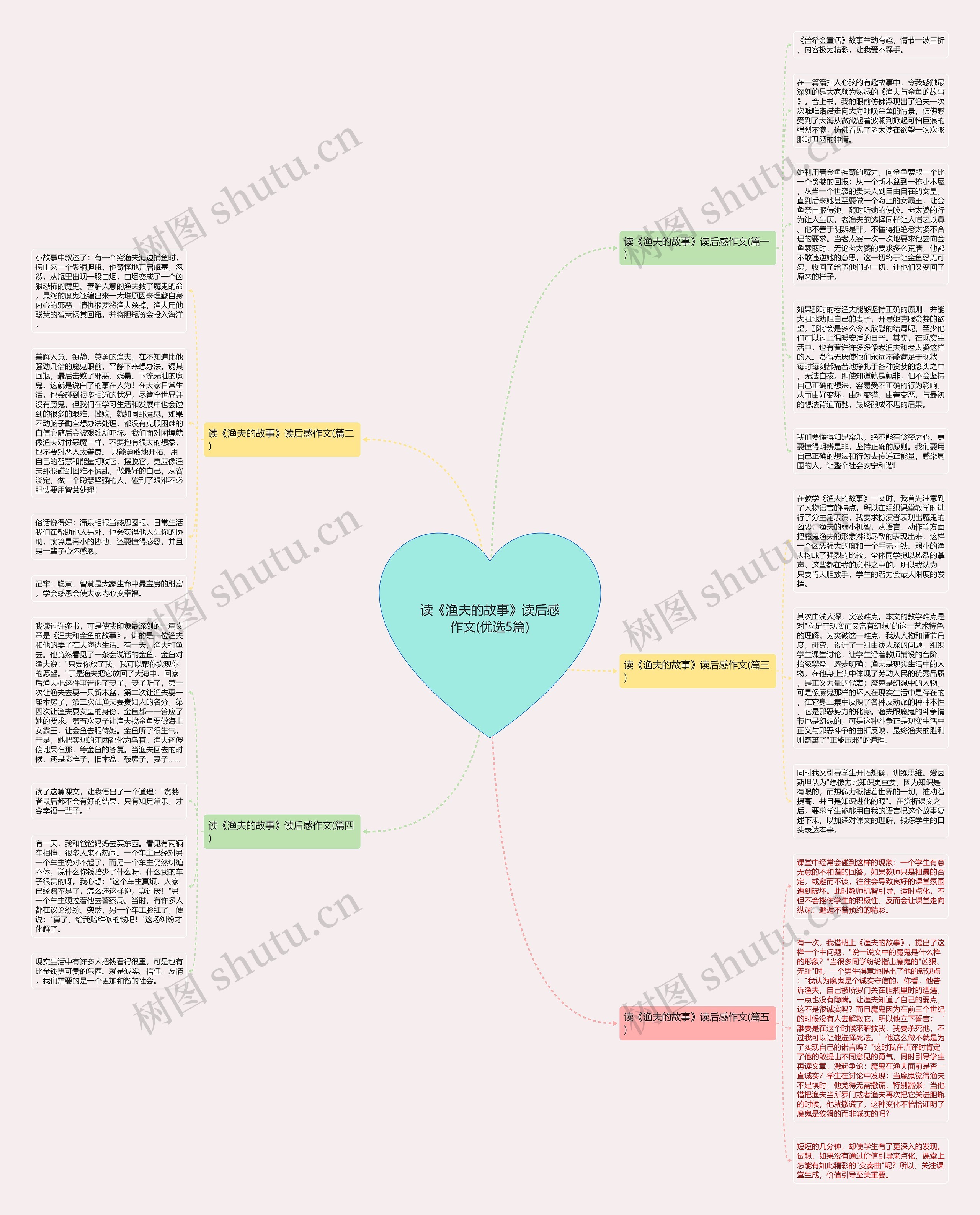 读《渔夫的故事》读后感作文(优选5篇)思维导图
