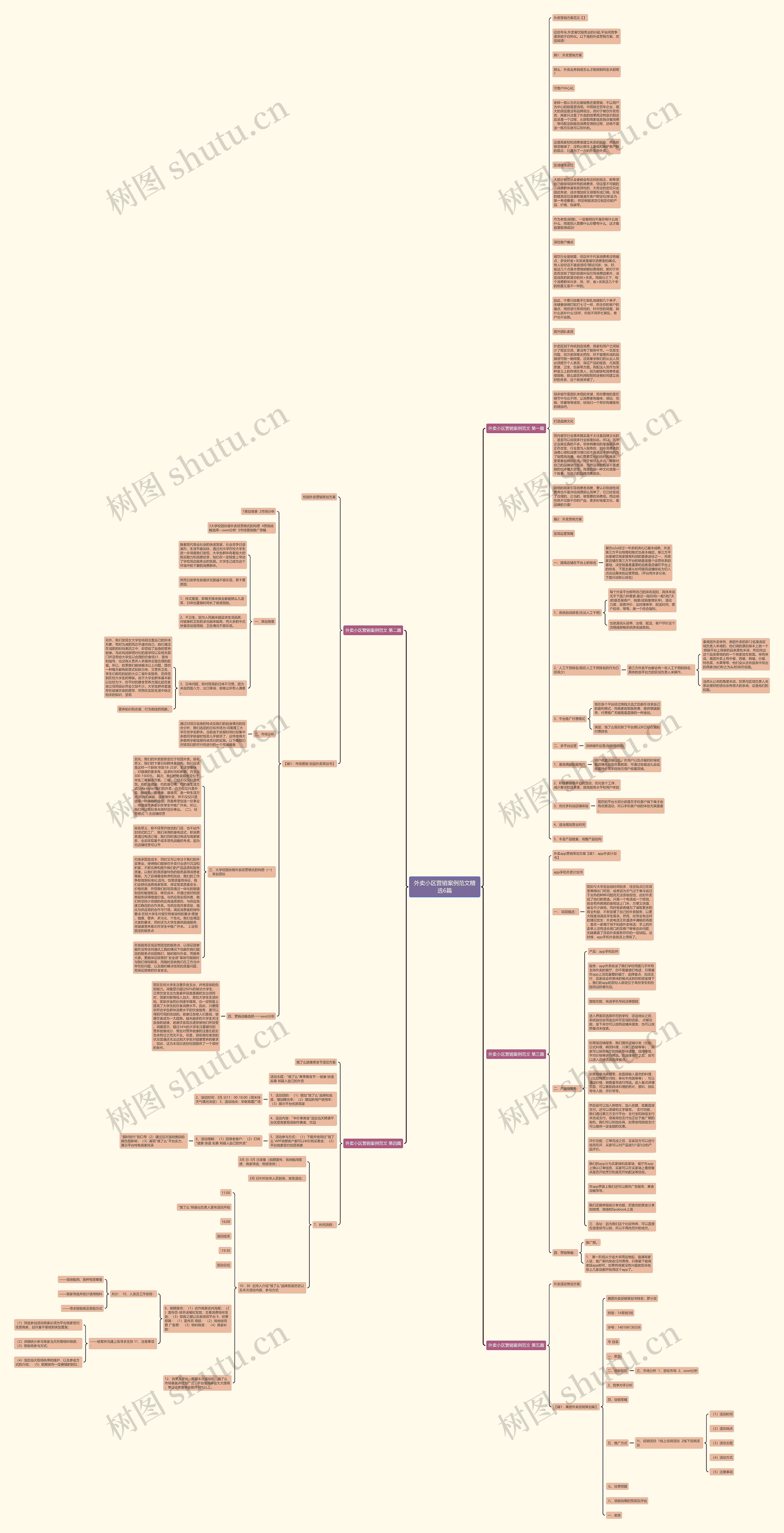 外卖小区营销案例范文精选6篇思维导图高清图 外卖小区营销案例范文精选6篇思维导图