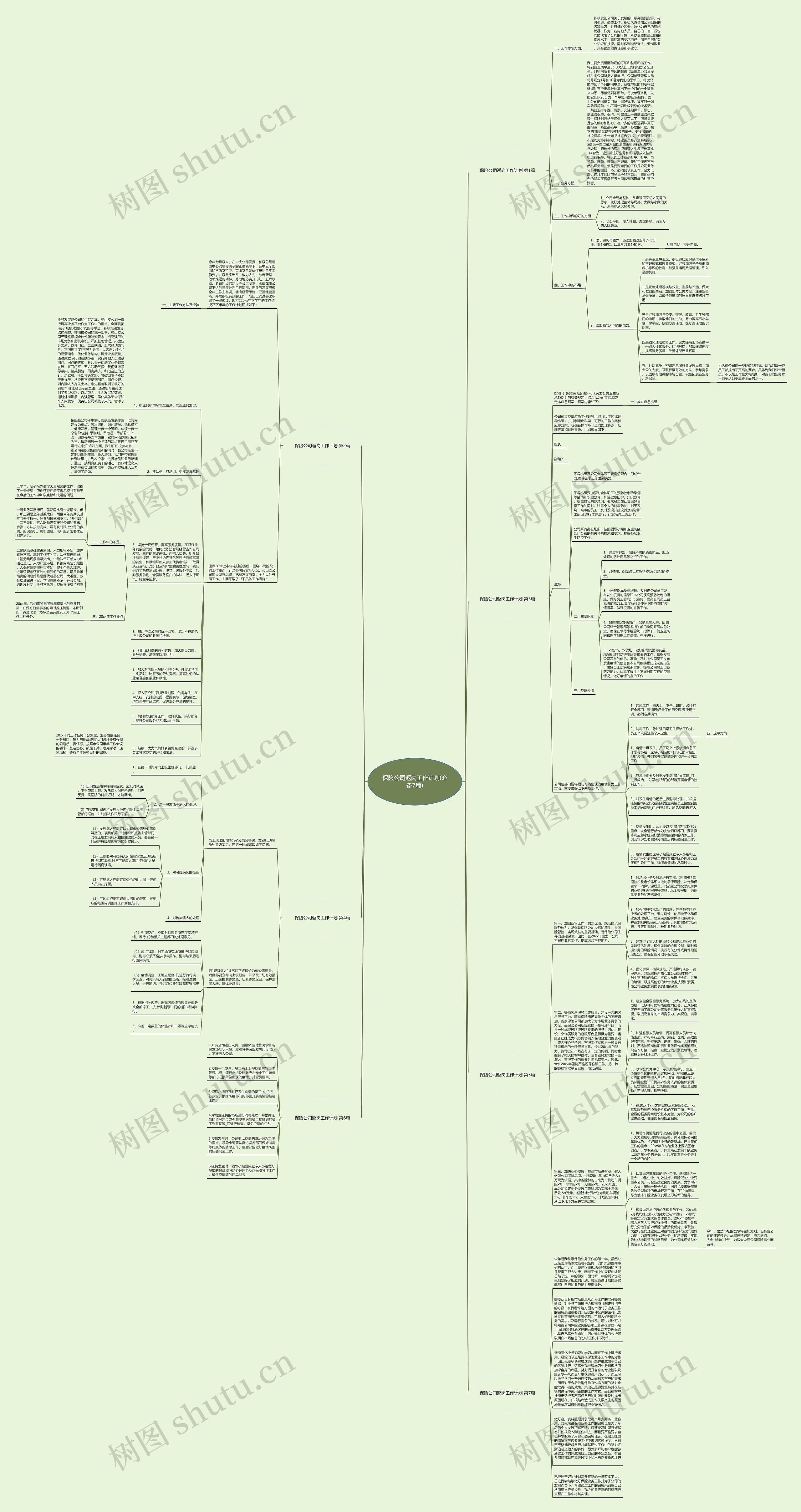 保险公司返岗工作计划(必备7篇)思维导图
