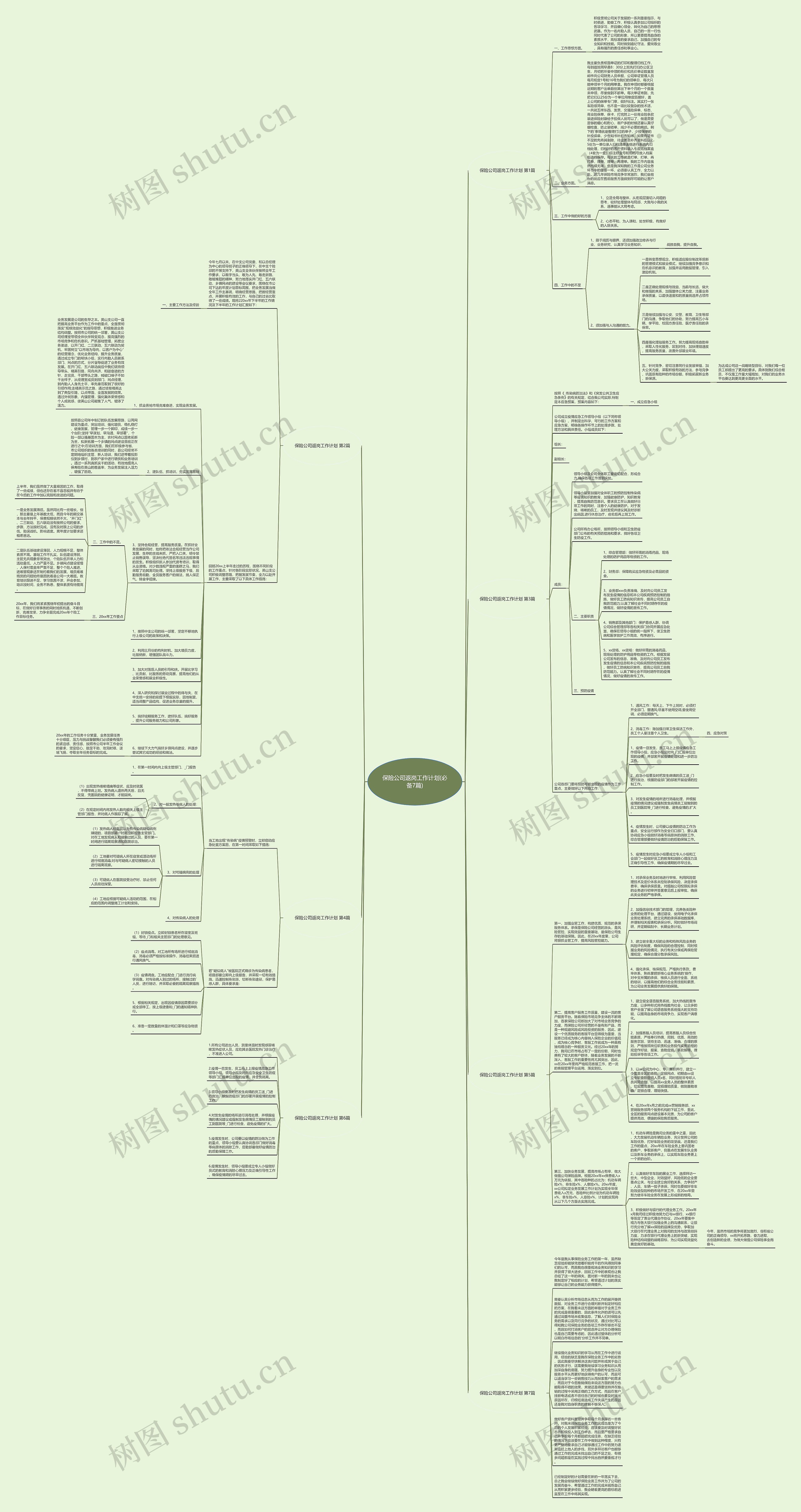 保险公司返岗工作计划(必备7篇) 保险公司返岗工作计划(必备7篇)