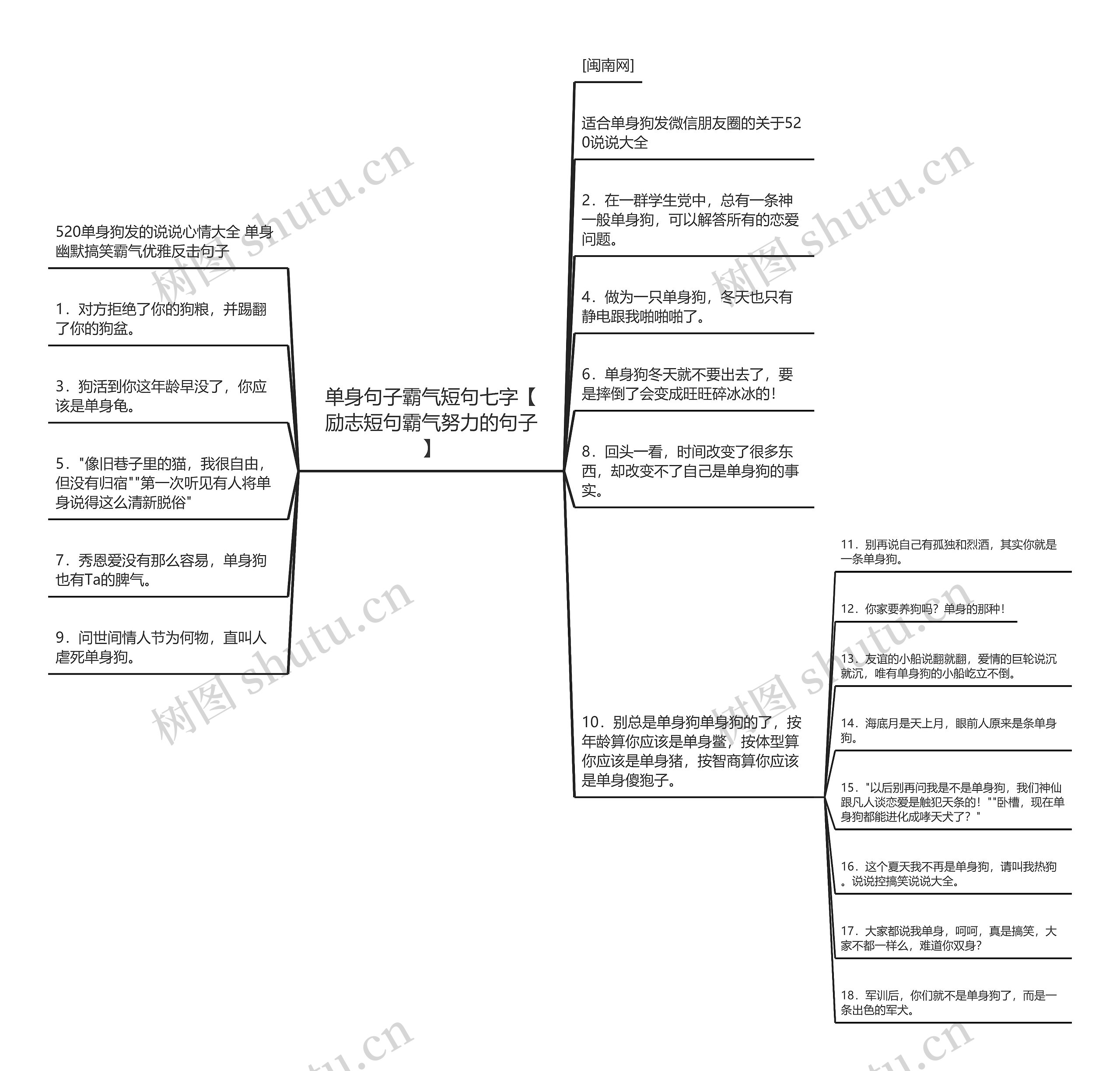 单身句子霸气短句七字【励志短句霸气努力的句子】