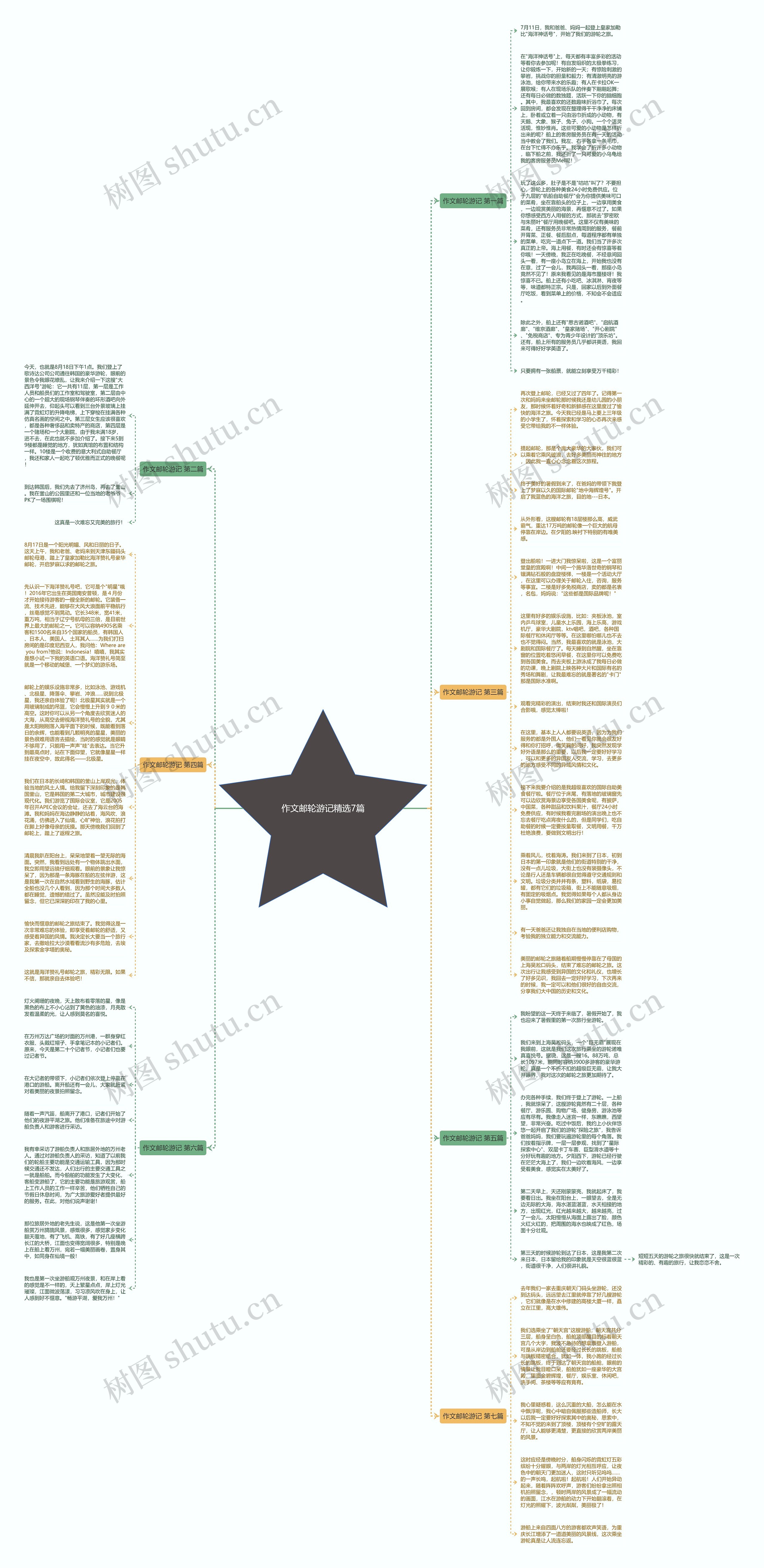 作文邮轮游记精选7篇思维导图