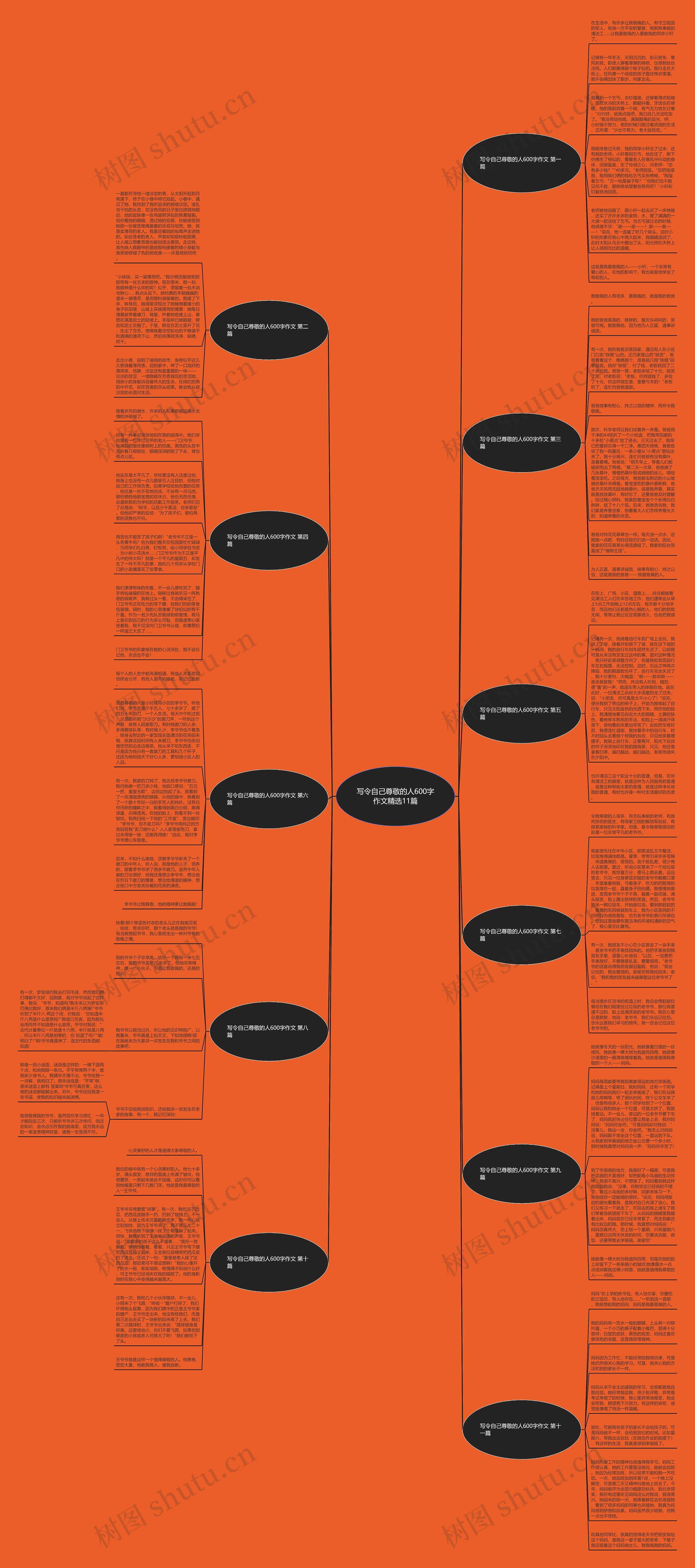 写令自己尊敬的人600字作文精选11篇思维导图