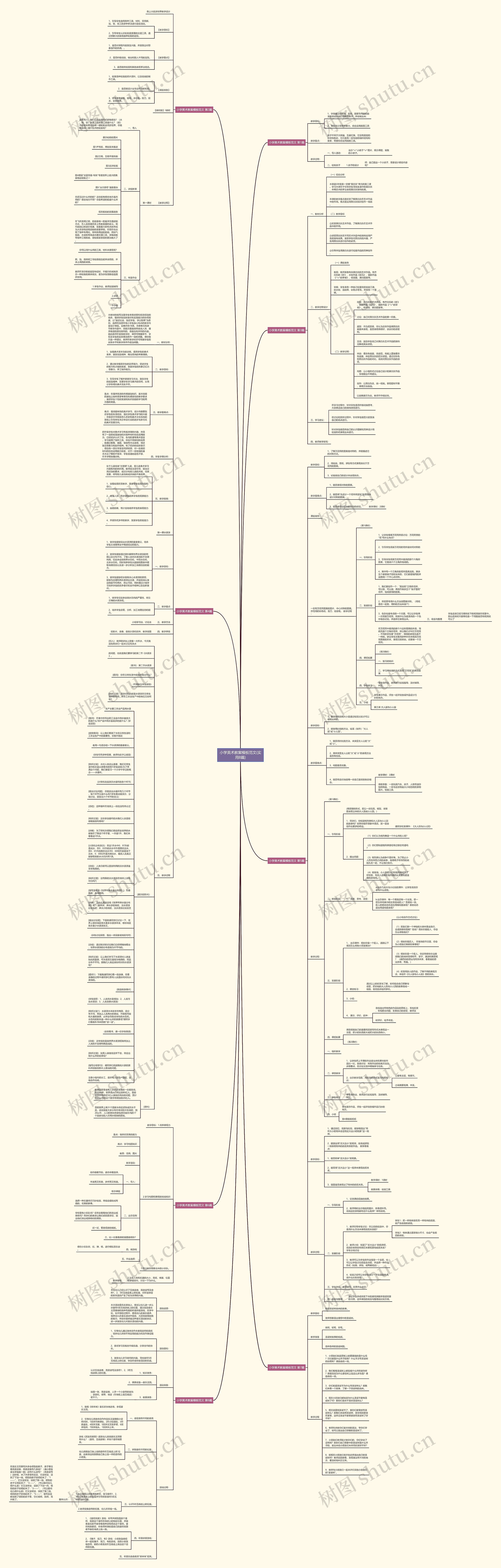 小学美术教案范文(实用8篇)思维导图