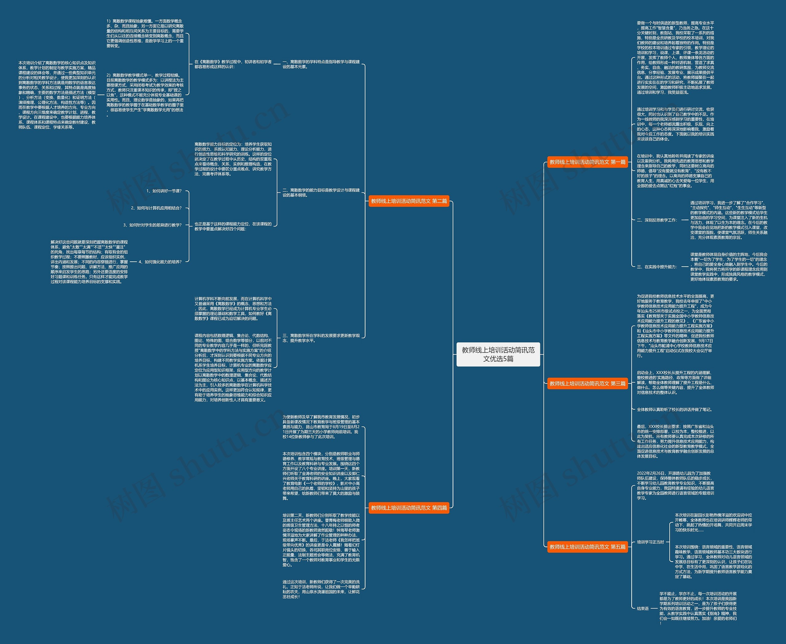 教师线上培训活动简讯范文优选5篇思维导图