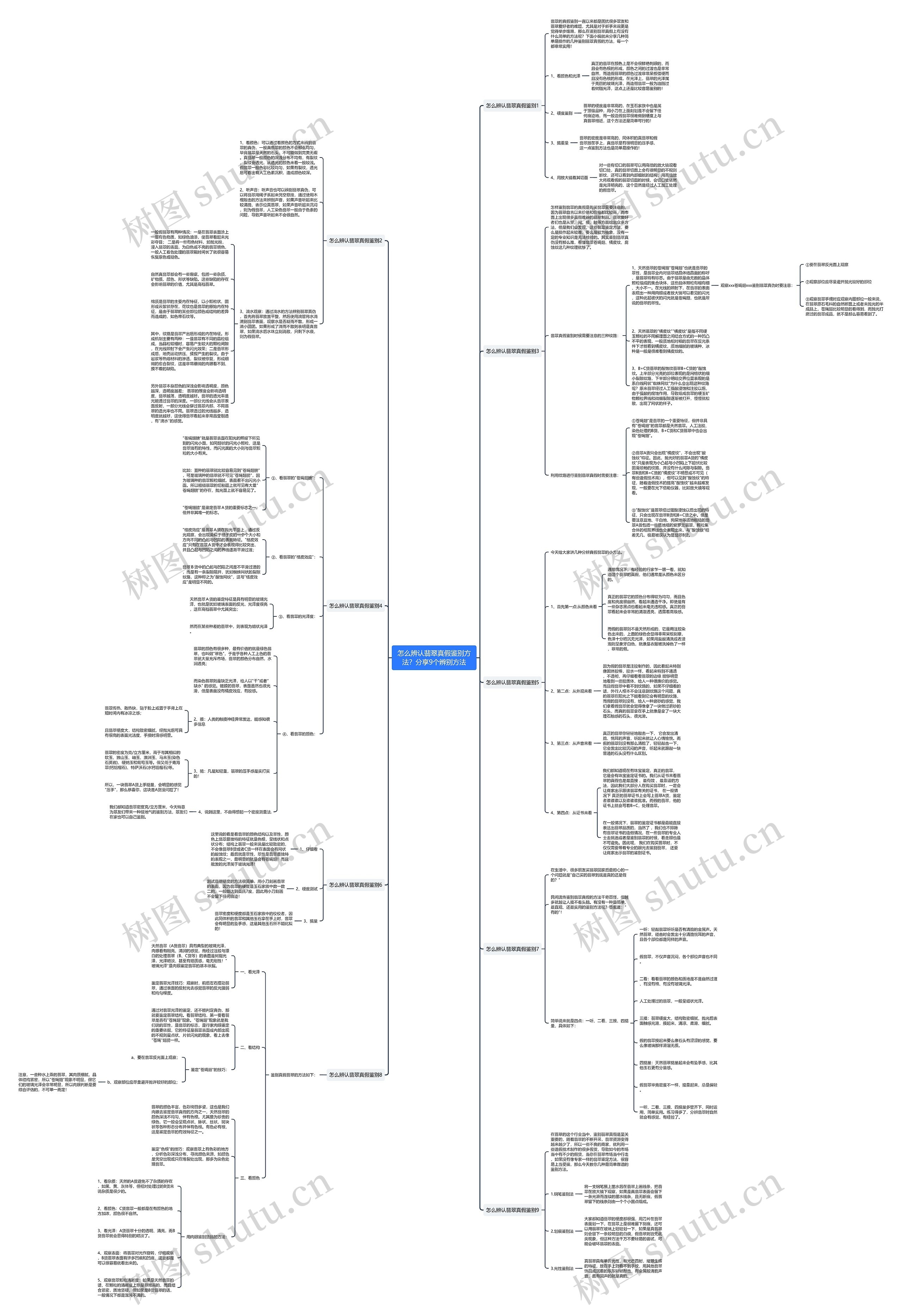 怎么辨认翡翠真假鉴别方法?分享9个辨别方法 怎么辨认翡翠真假鉴别方法?分享9个辨别方法