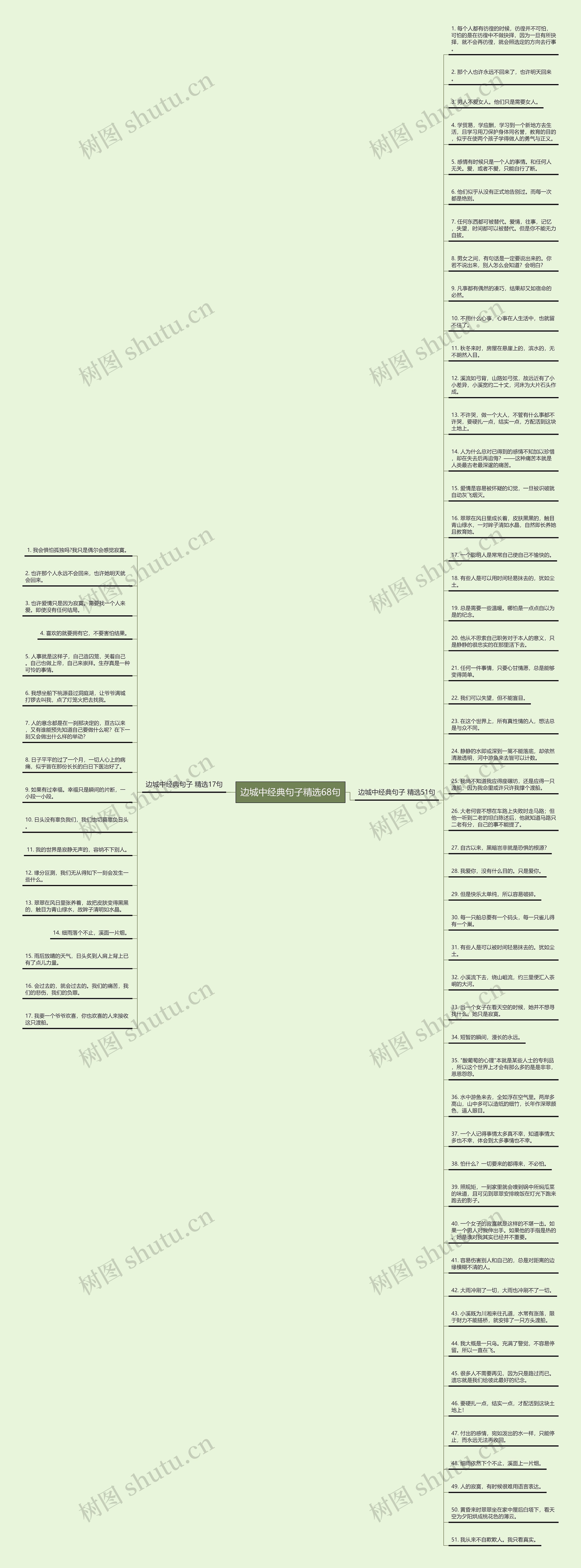 边城中经典句子精选68句思维导图