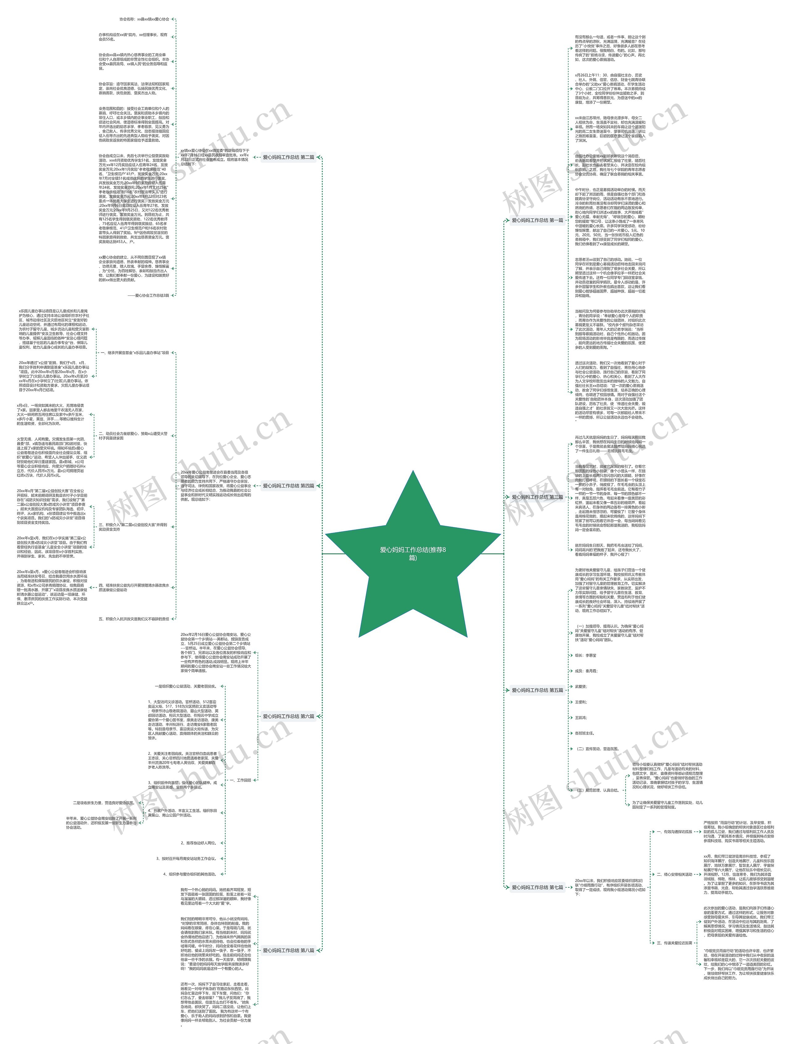 爱心妈妈工作总结(推荐8篇)思维导图