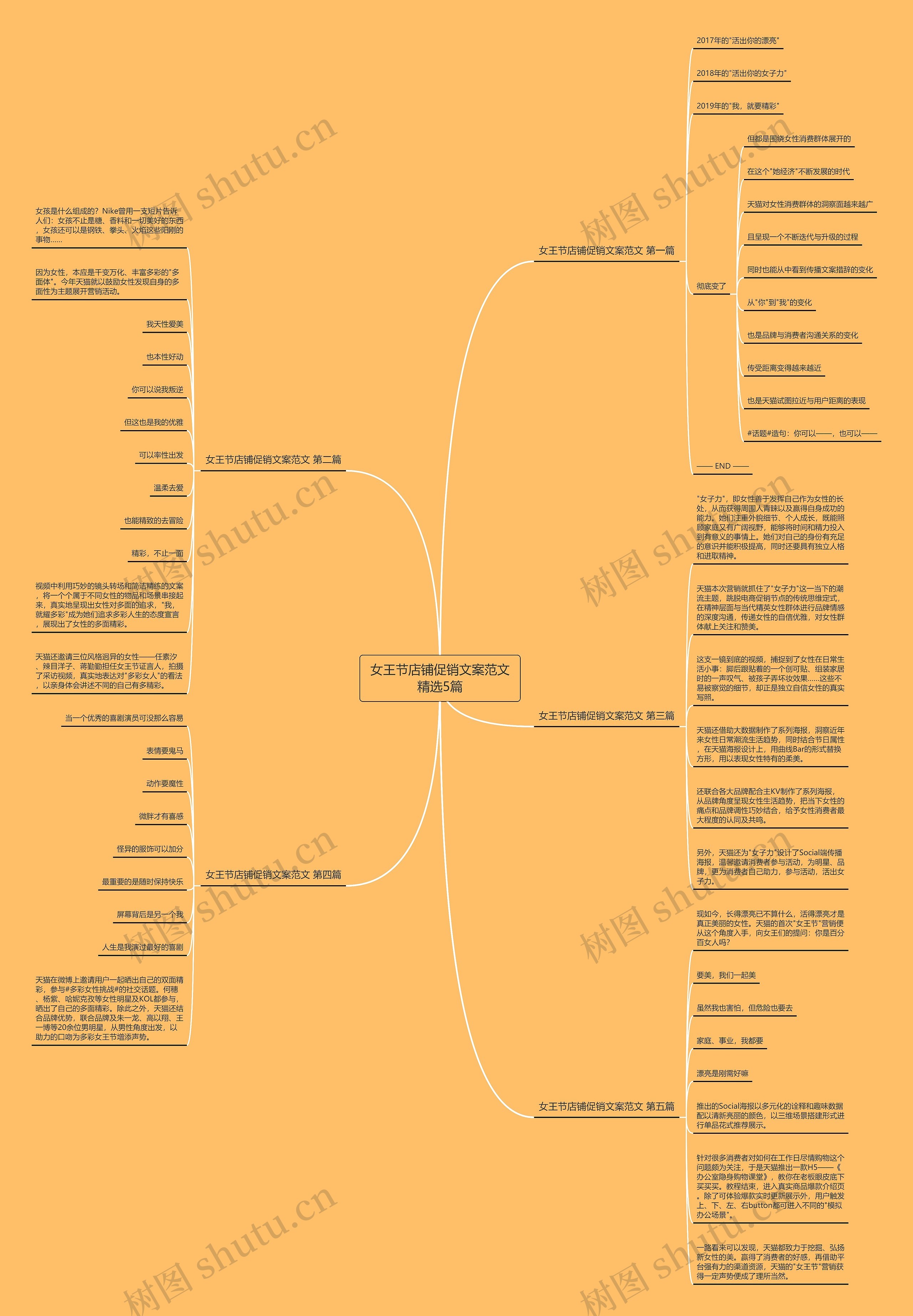 女王节店铺促销文案范文精选5篇 女王节店铺促销文案范文精选5篇