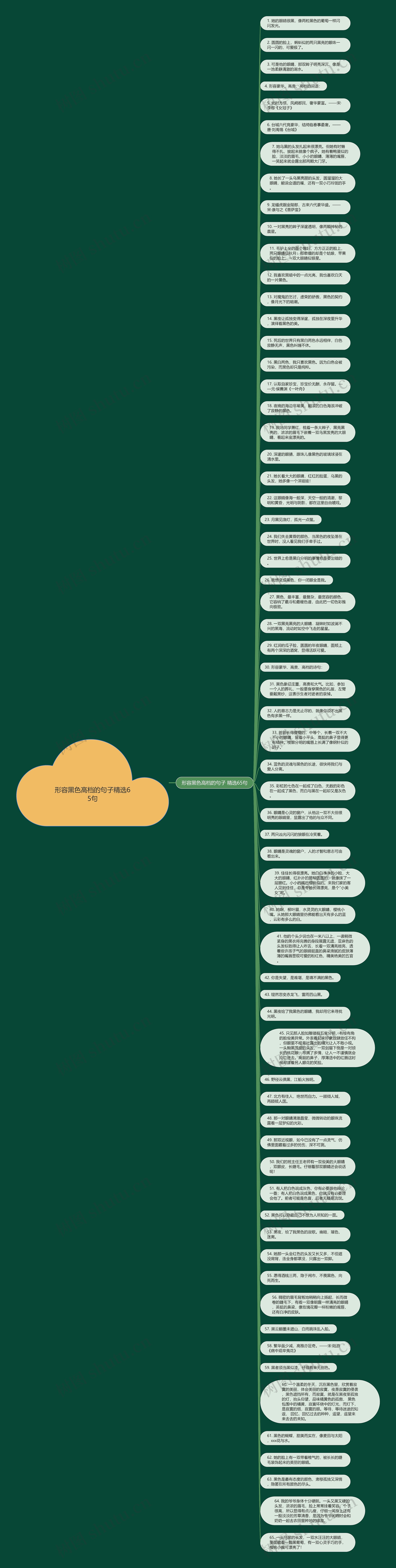 形容黑色高档的句子精选65句思维导图