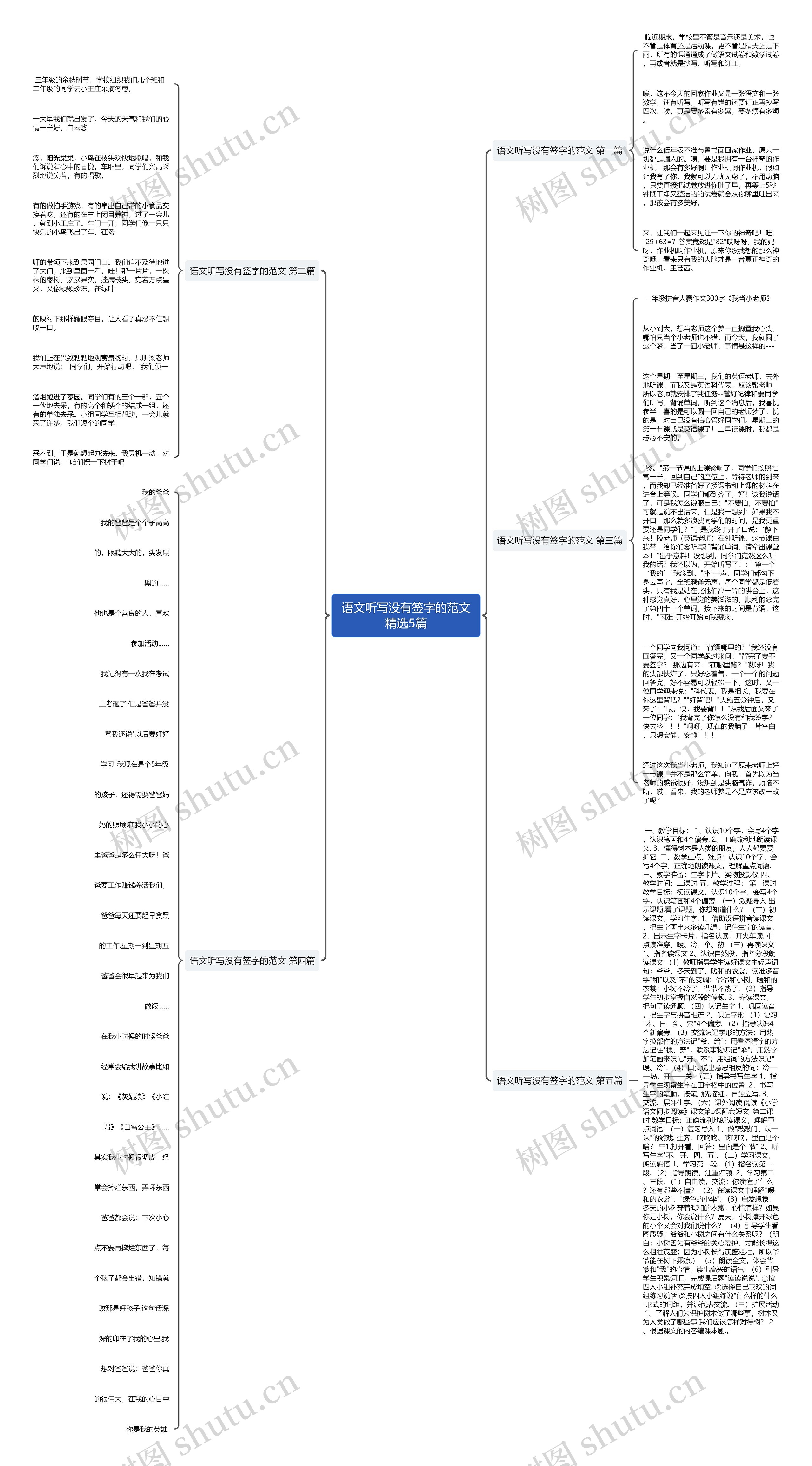 语文听写没有签字的范文精选5篇思维导图