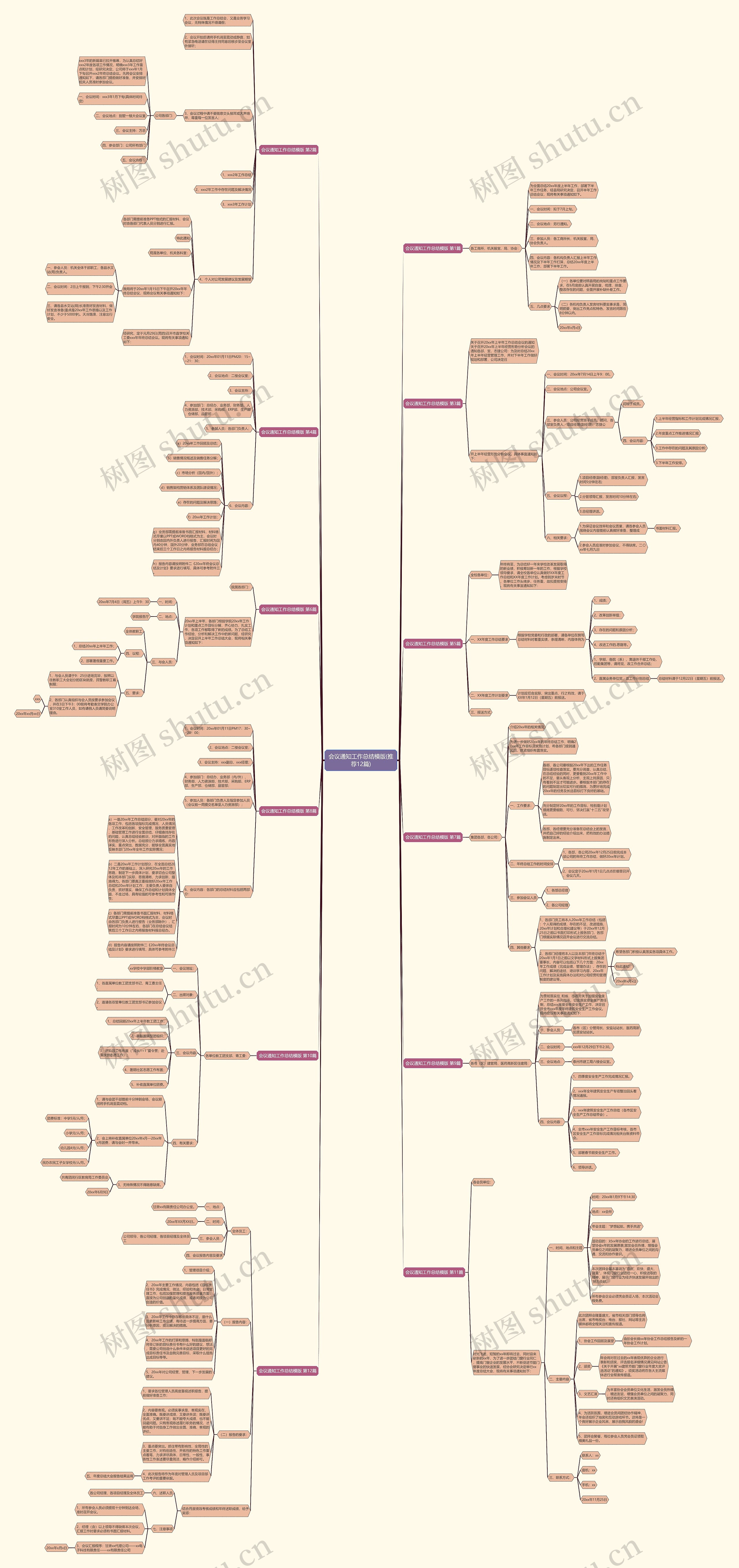 会议通知工作总结模版(推荐12篇) 会议通知工作总结模版(推荐12篇)