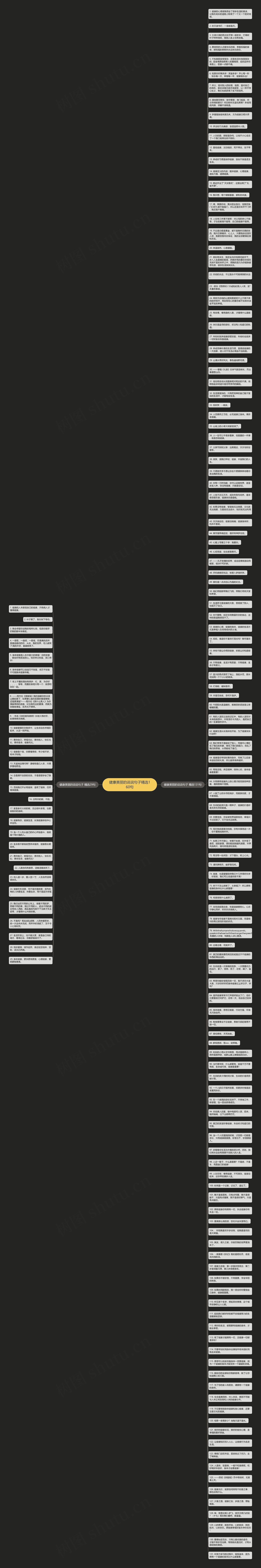 健康美丽的说说句子精选160句思维导图