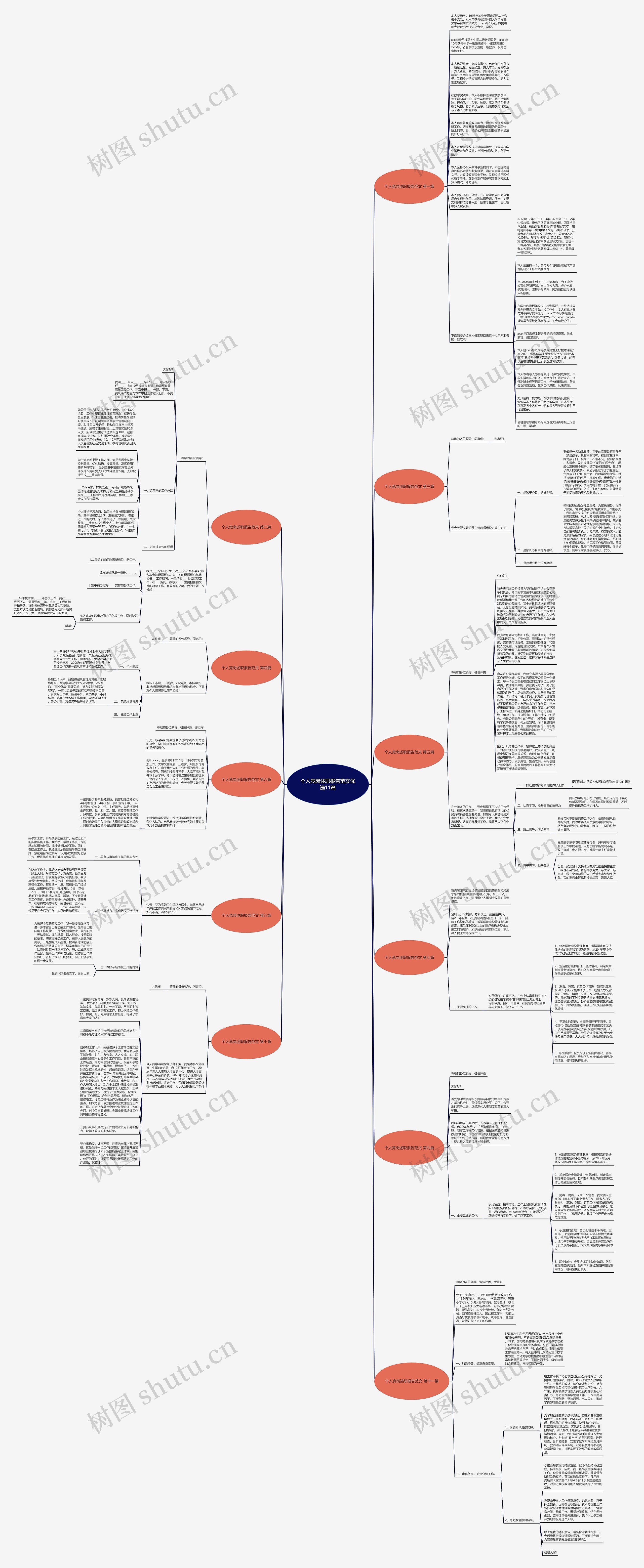 个人竞岗述职报告范文优选11篇思维导图
