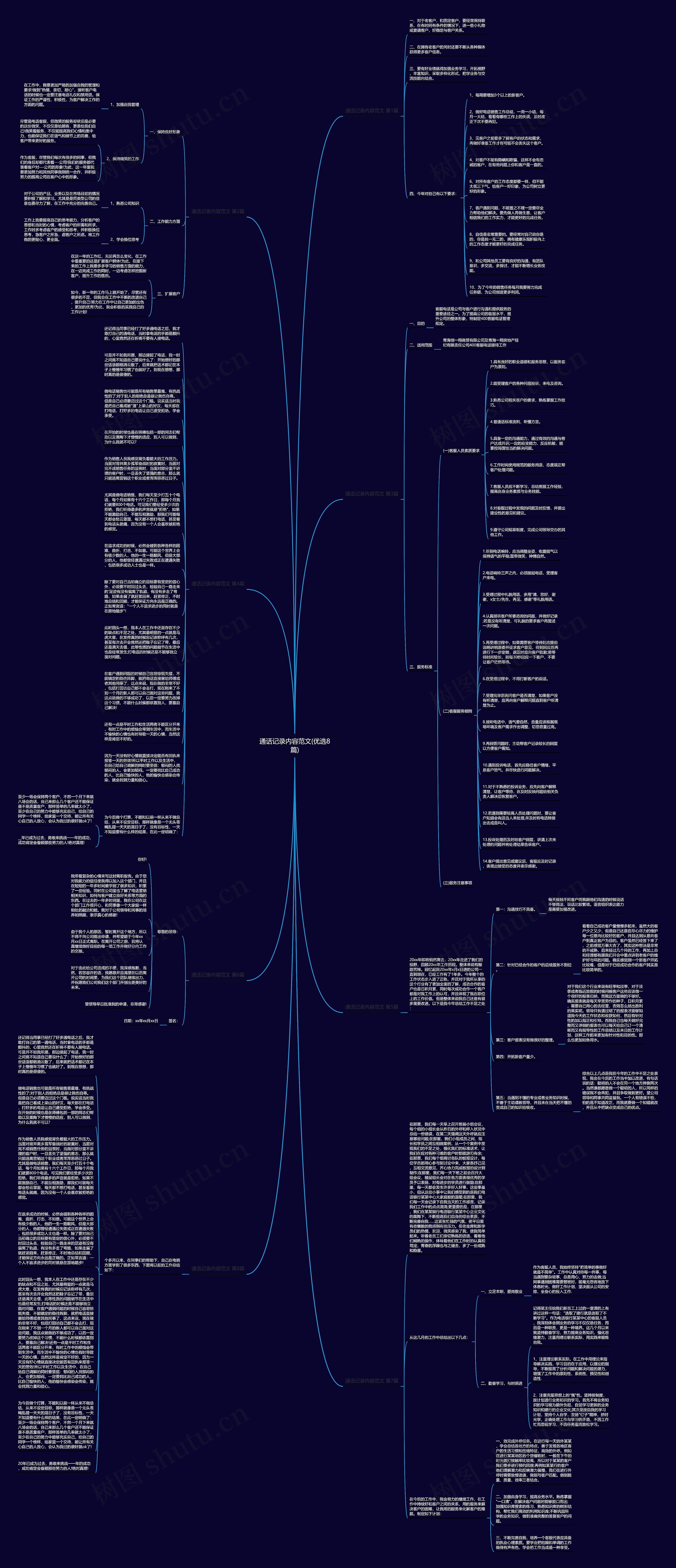 通话记录内容范文(优选8篇)思维导图