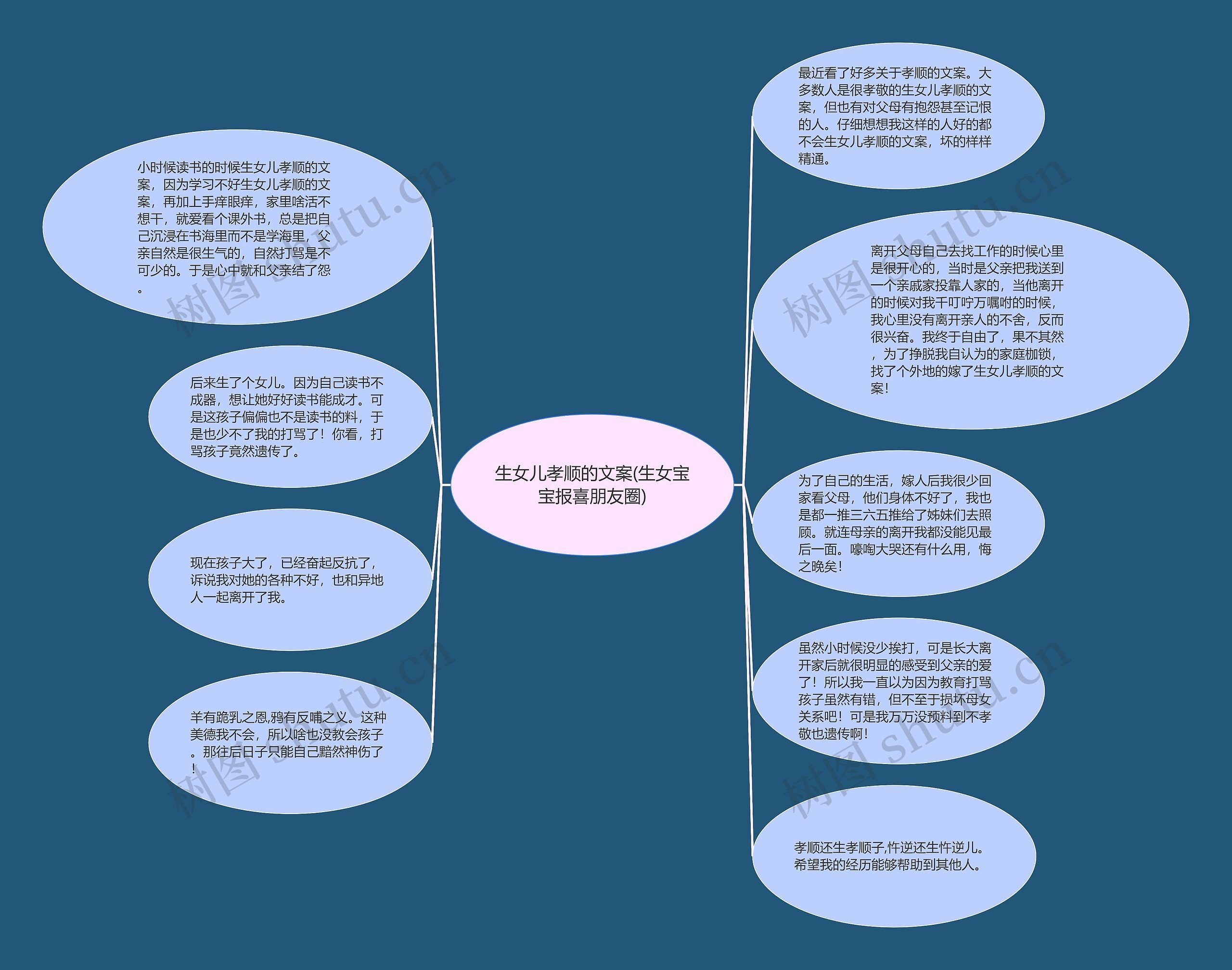 生女儿孝顺的文案(生女宝宝报喜朋友圈)思维导图