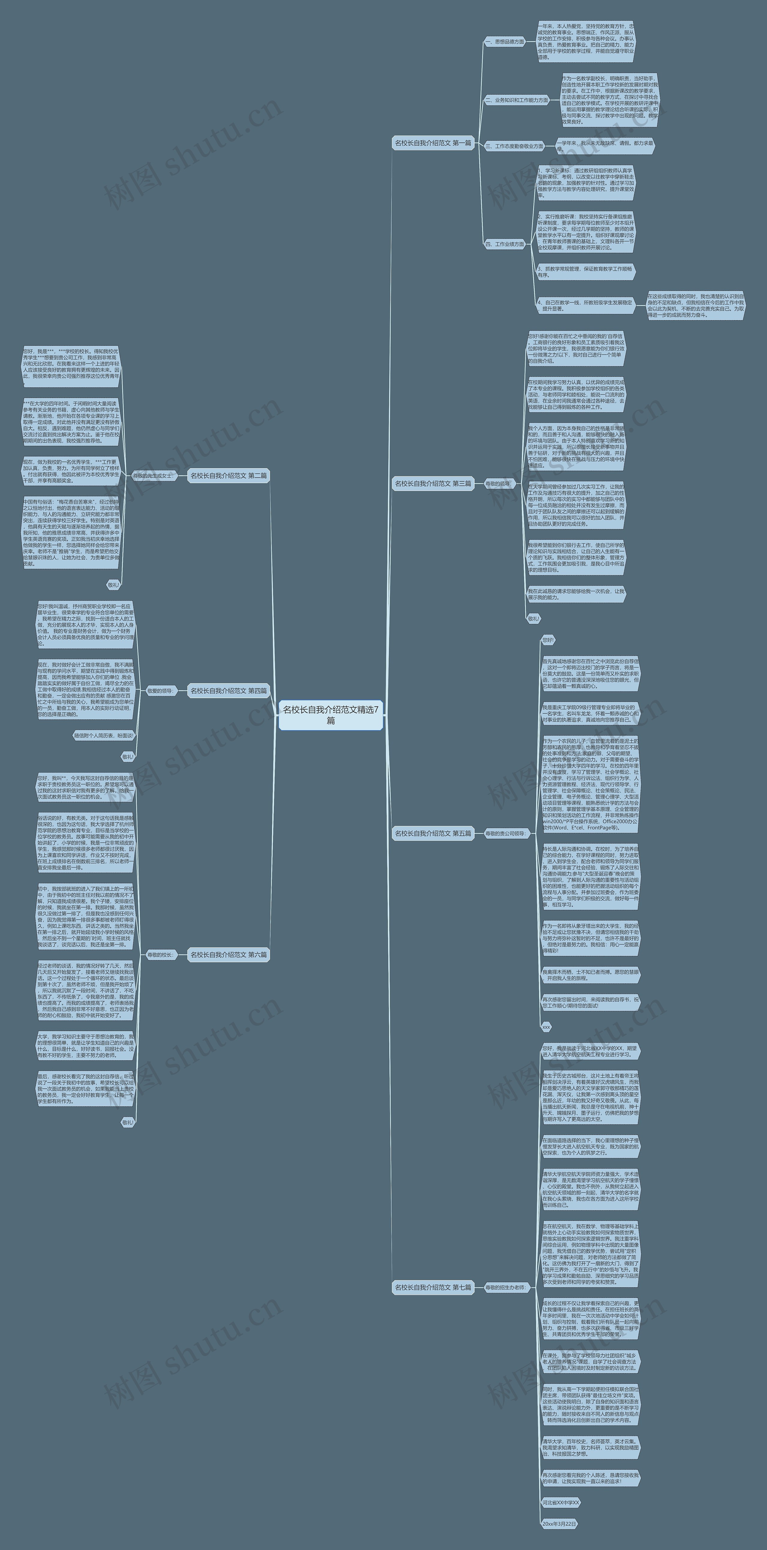 名校长自我介绍范文精选7篇思维导图