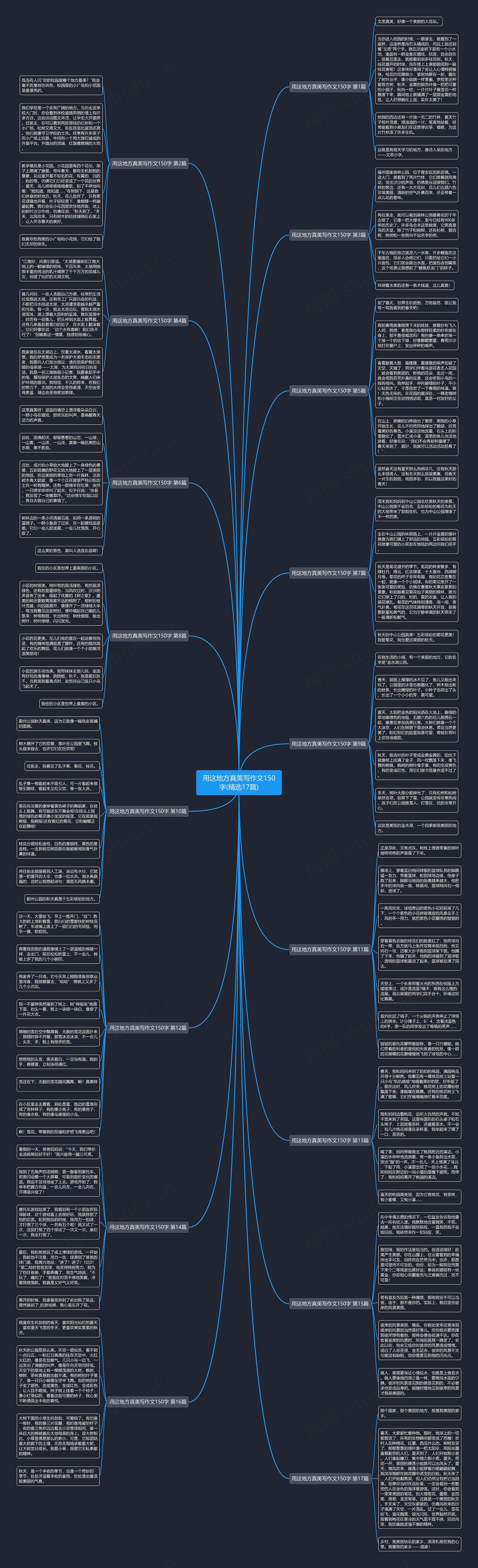用这地方真美写作文150字(精选17篇)思维导图