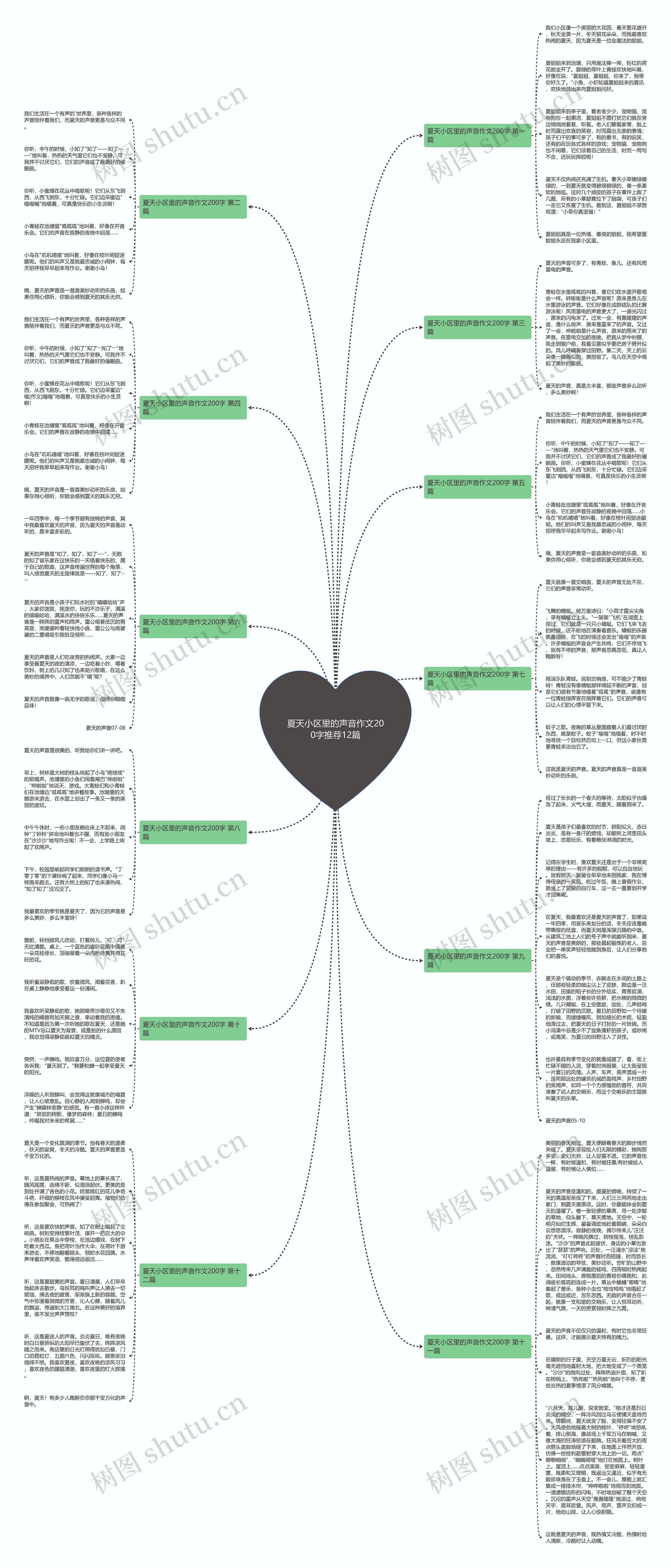 夏天小区里的声音作文200字推荐12篇思维导图
