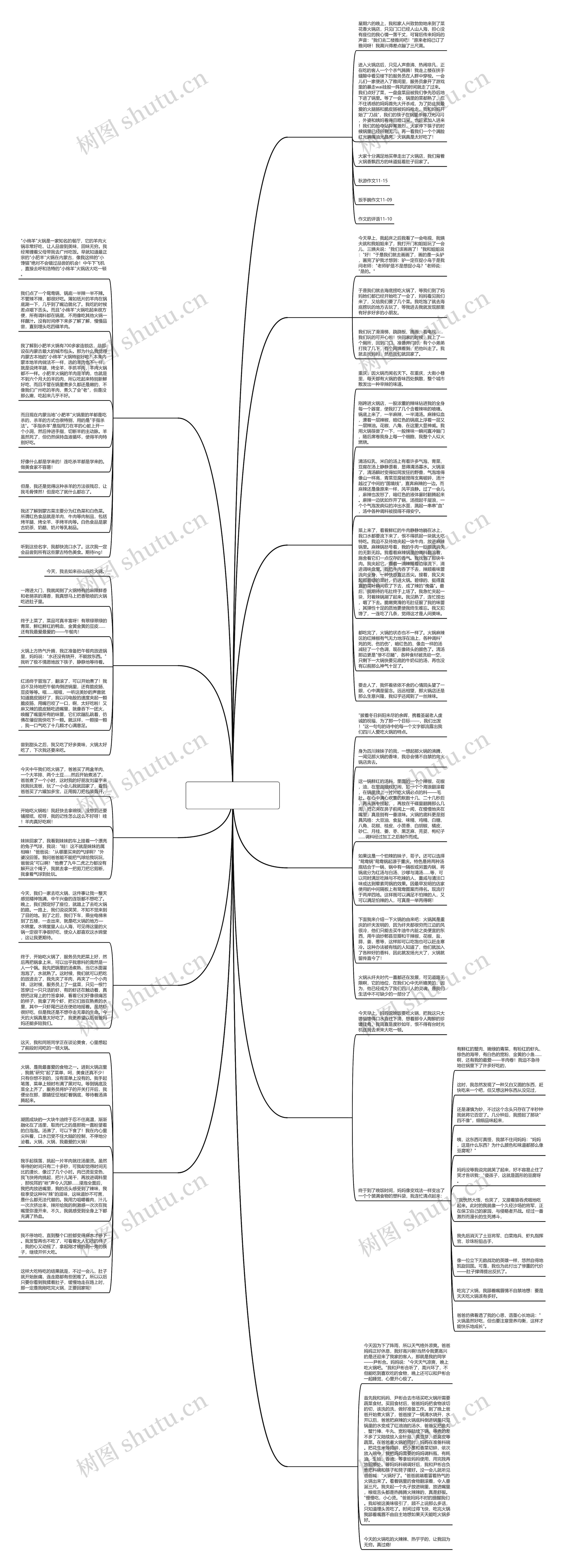 火锅 小学生作文(优选11篇)思维导图